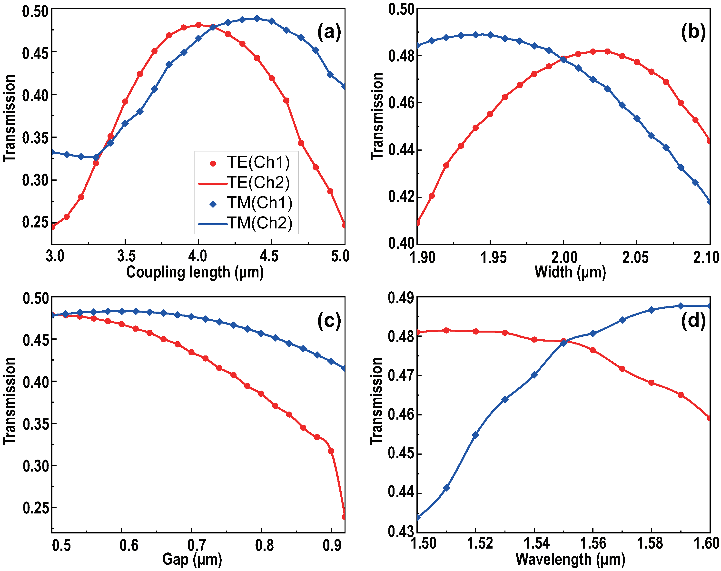 Photonics 08 00455 g002 550