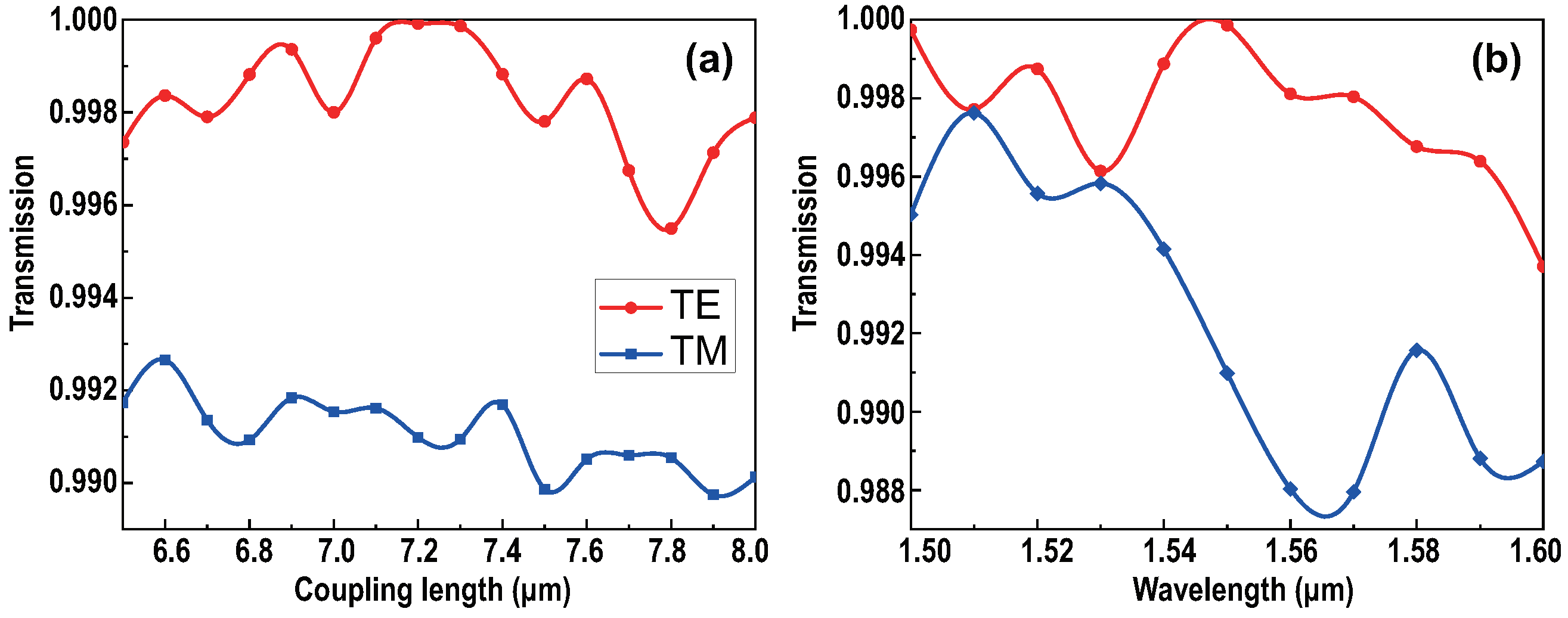 Photonics 08 00455 g004 550