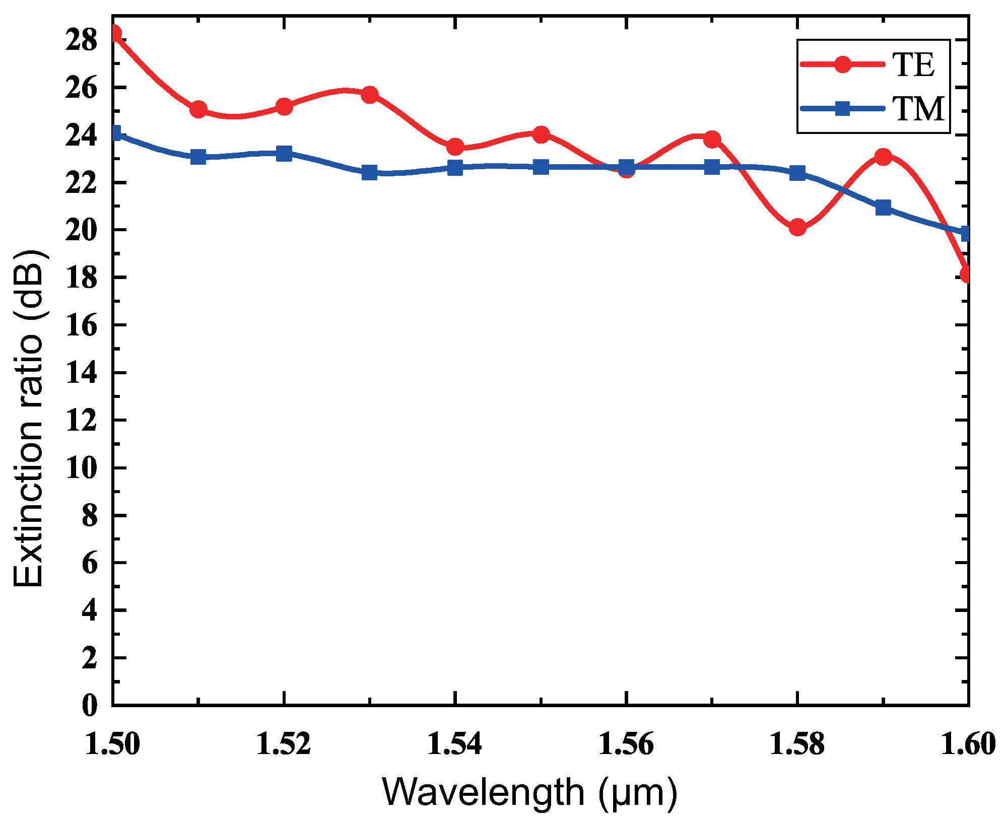 Photonics 08 00455 g007 550