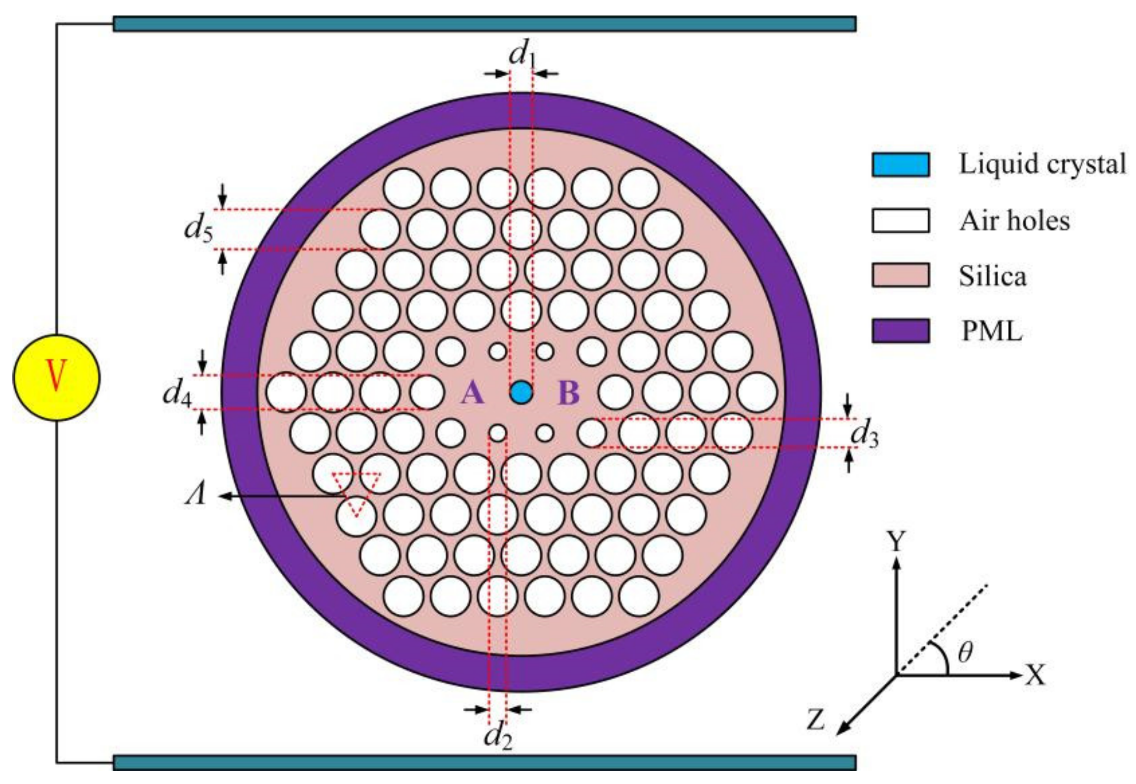 Photonics 08 00461 g001 550