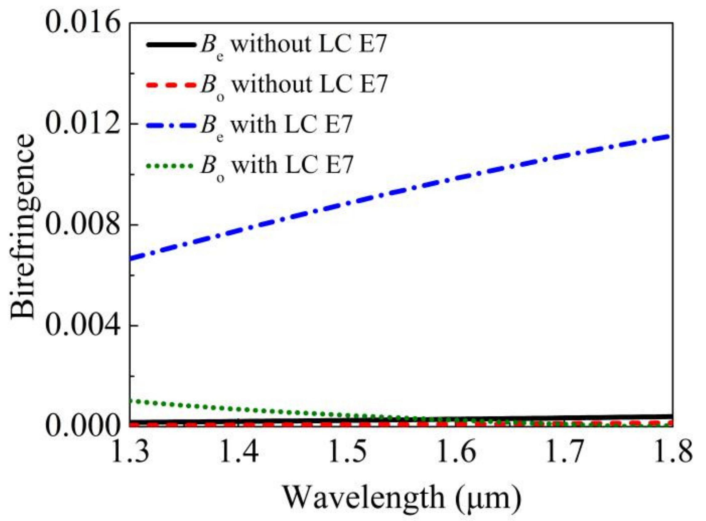Photonics 08 00461 g003 550
