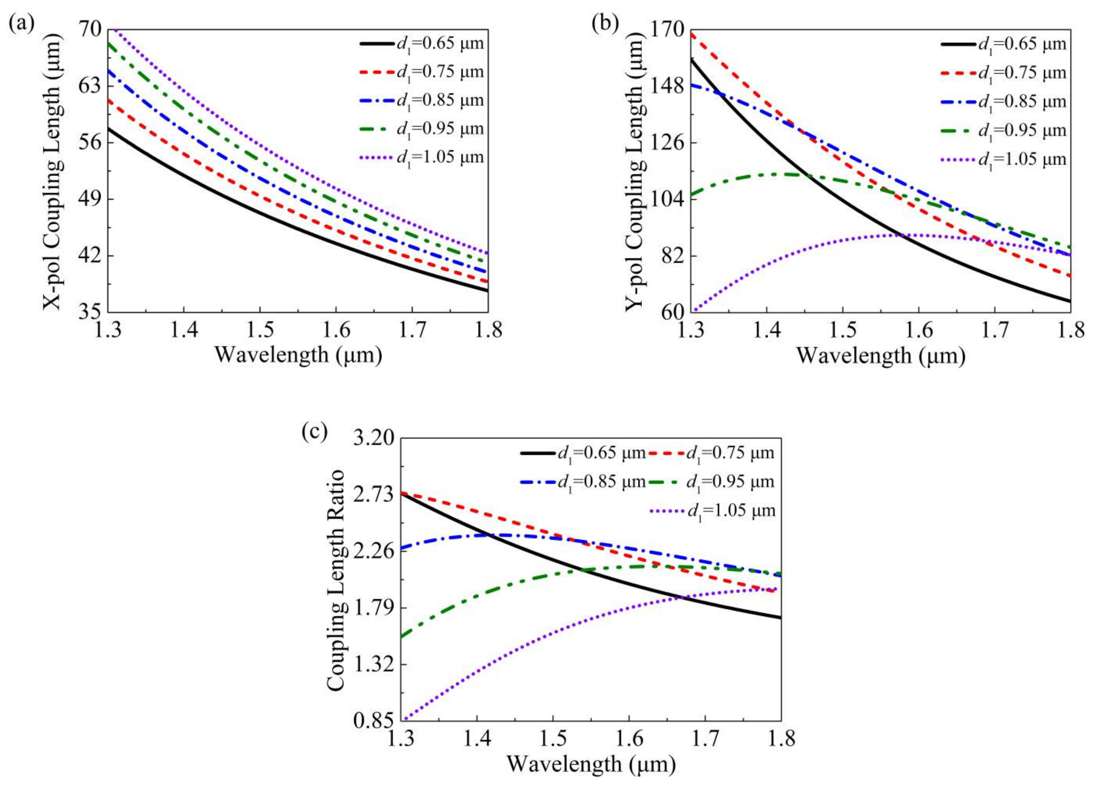 Photonics 08 00461 g006 550