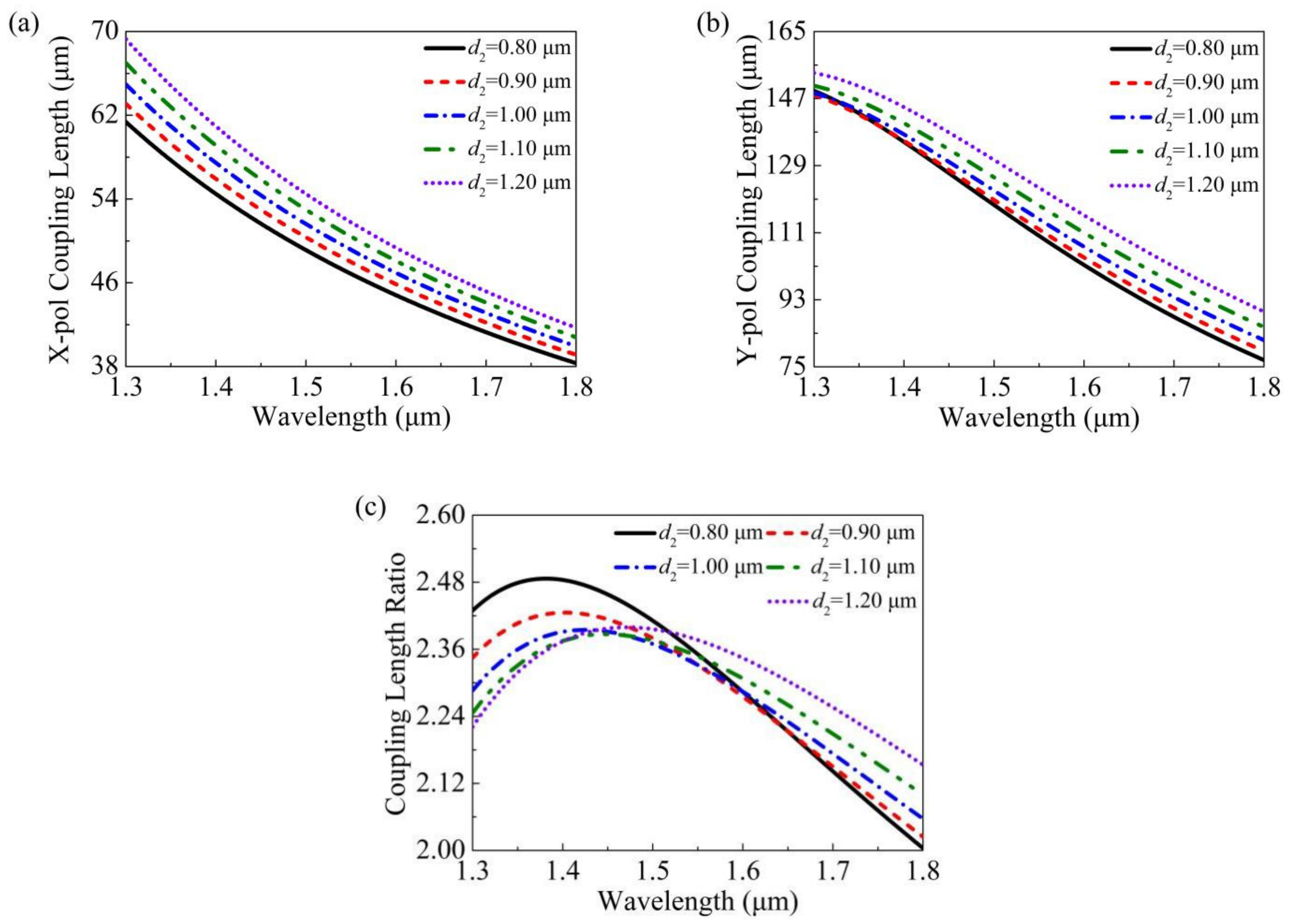 Photonics 08 00461 g007 550