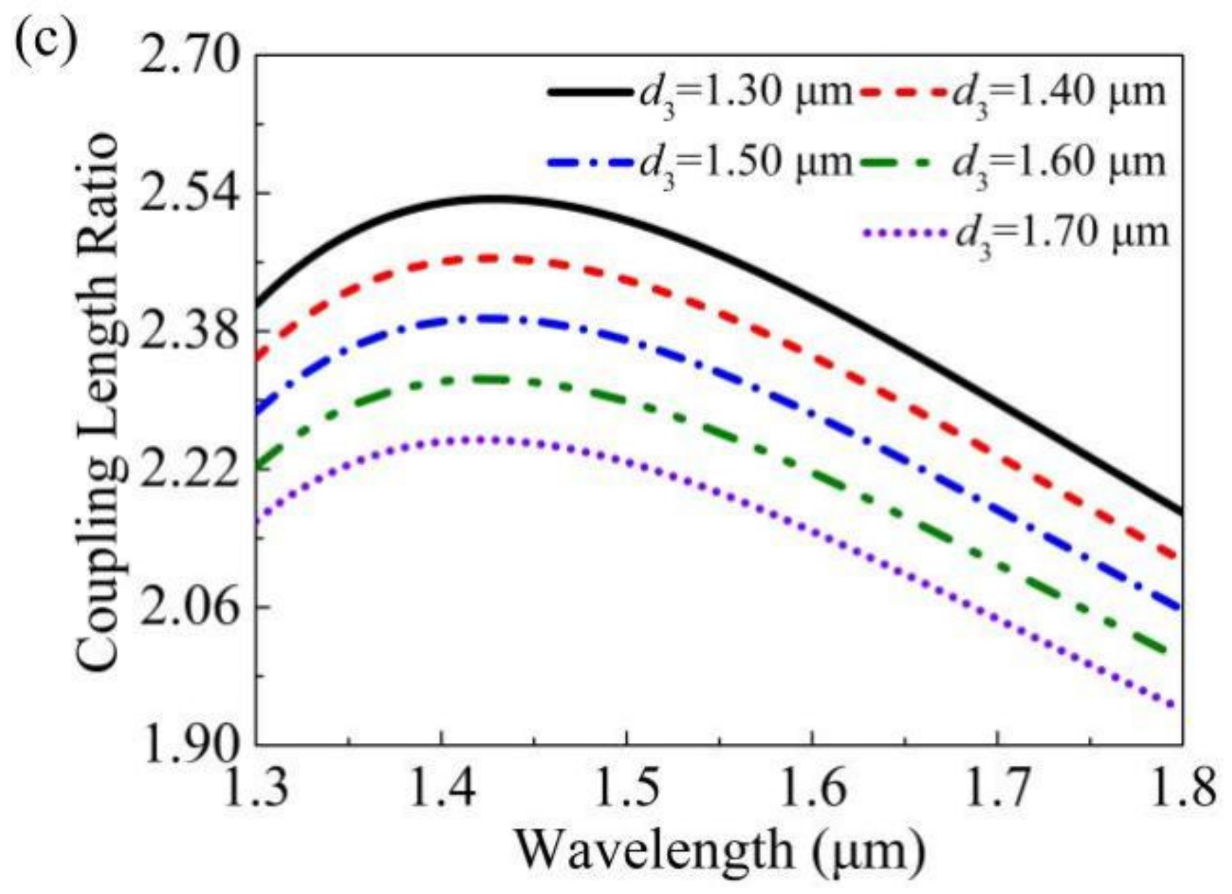 Photonics 08 00461 g008b 550