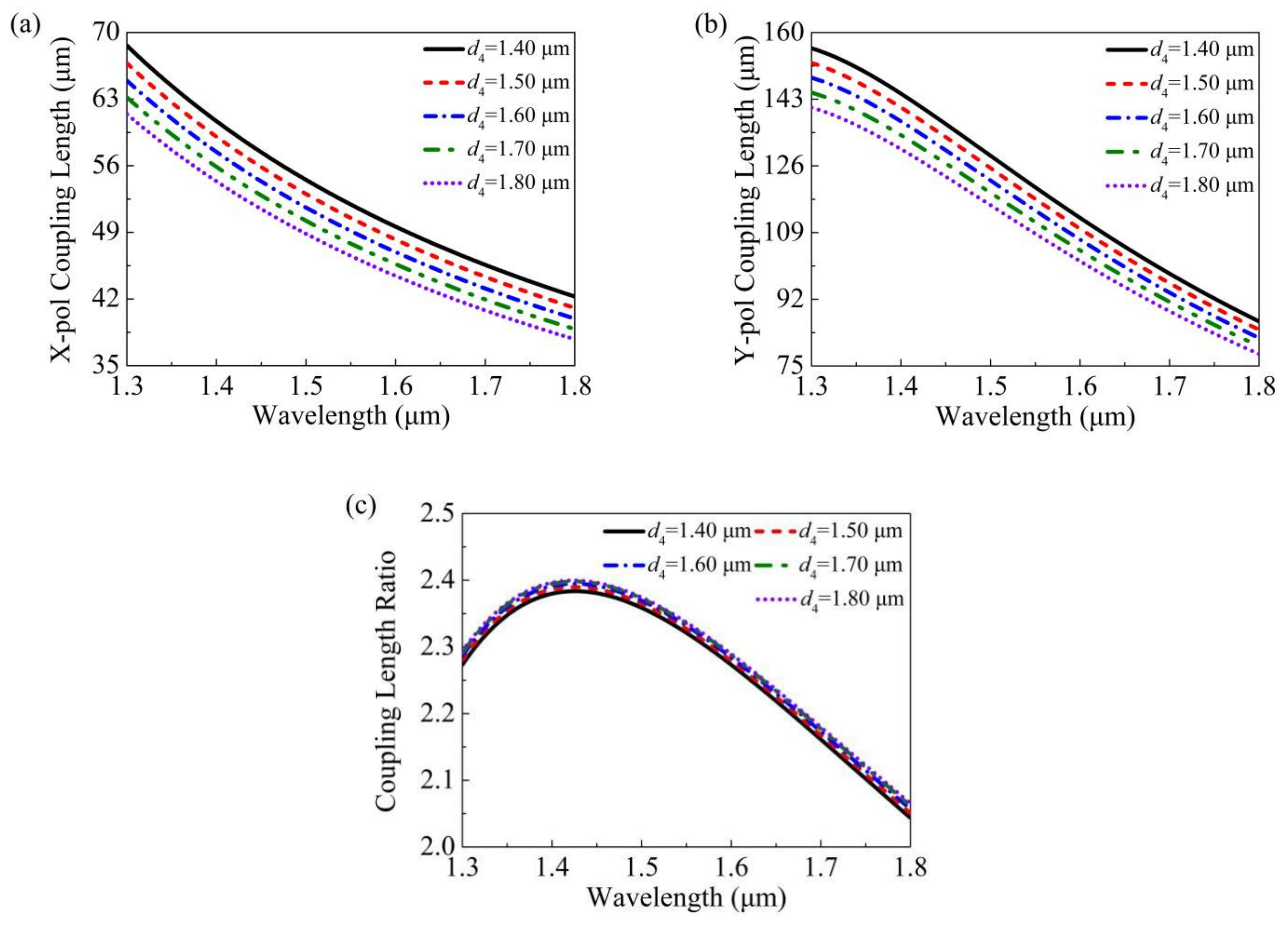 Photonics 08 00461 g009 550