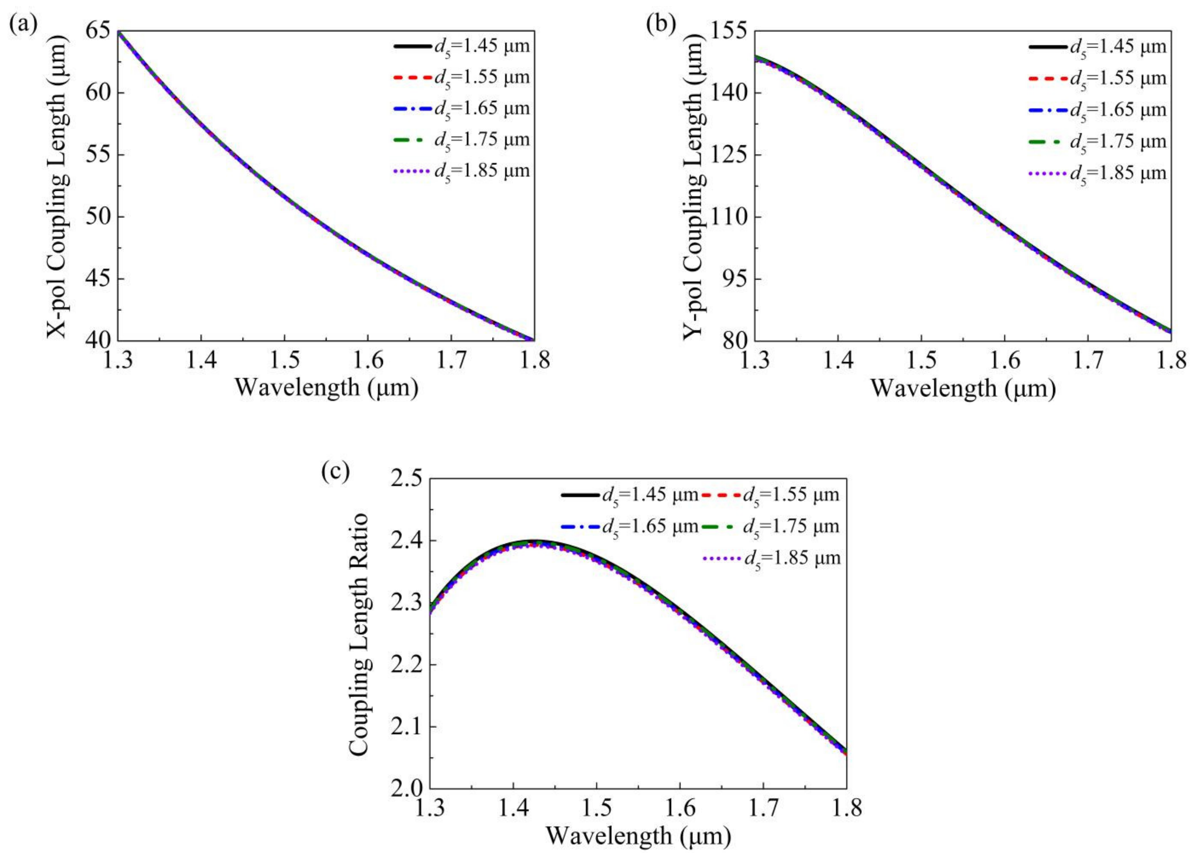 Photonics 08 00461 g010 550