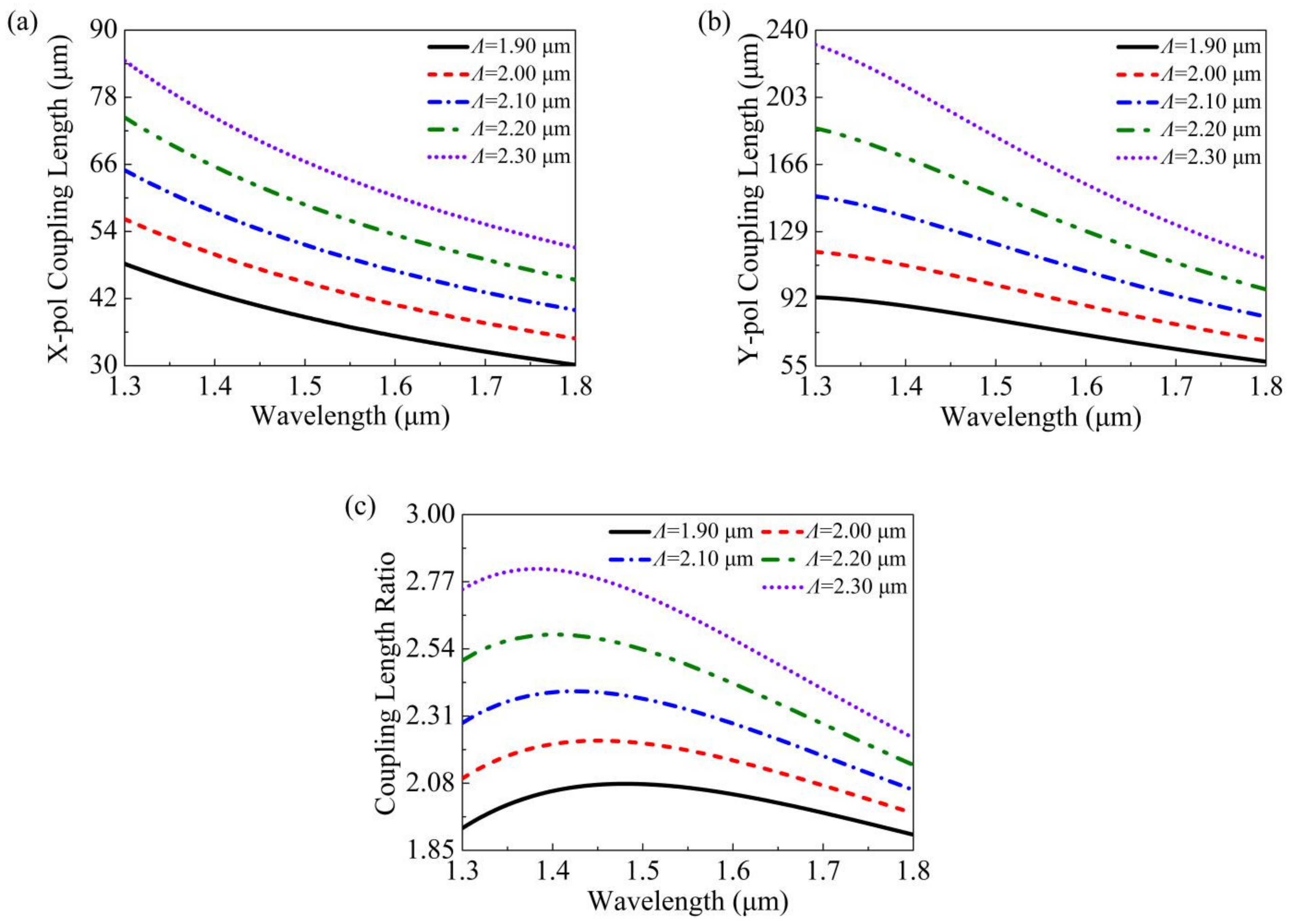 Photonics 08 00461 g011 550