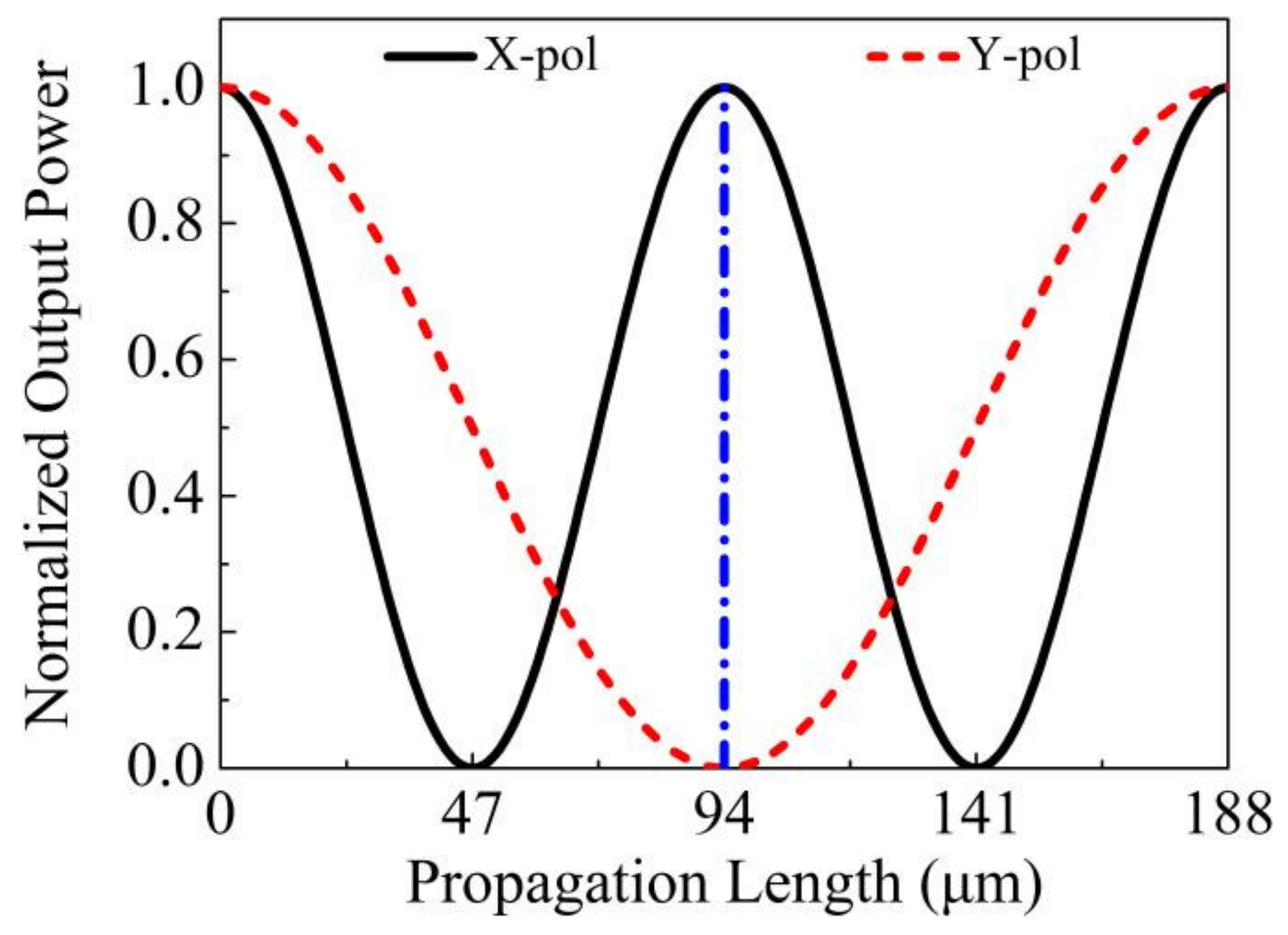 Photonics 08 00461 g013 550