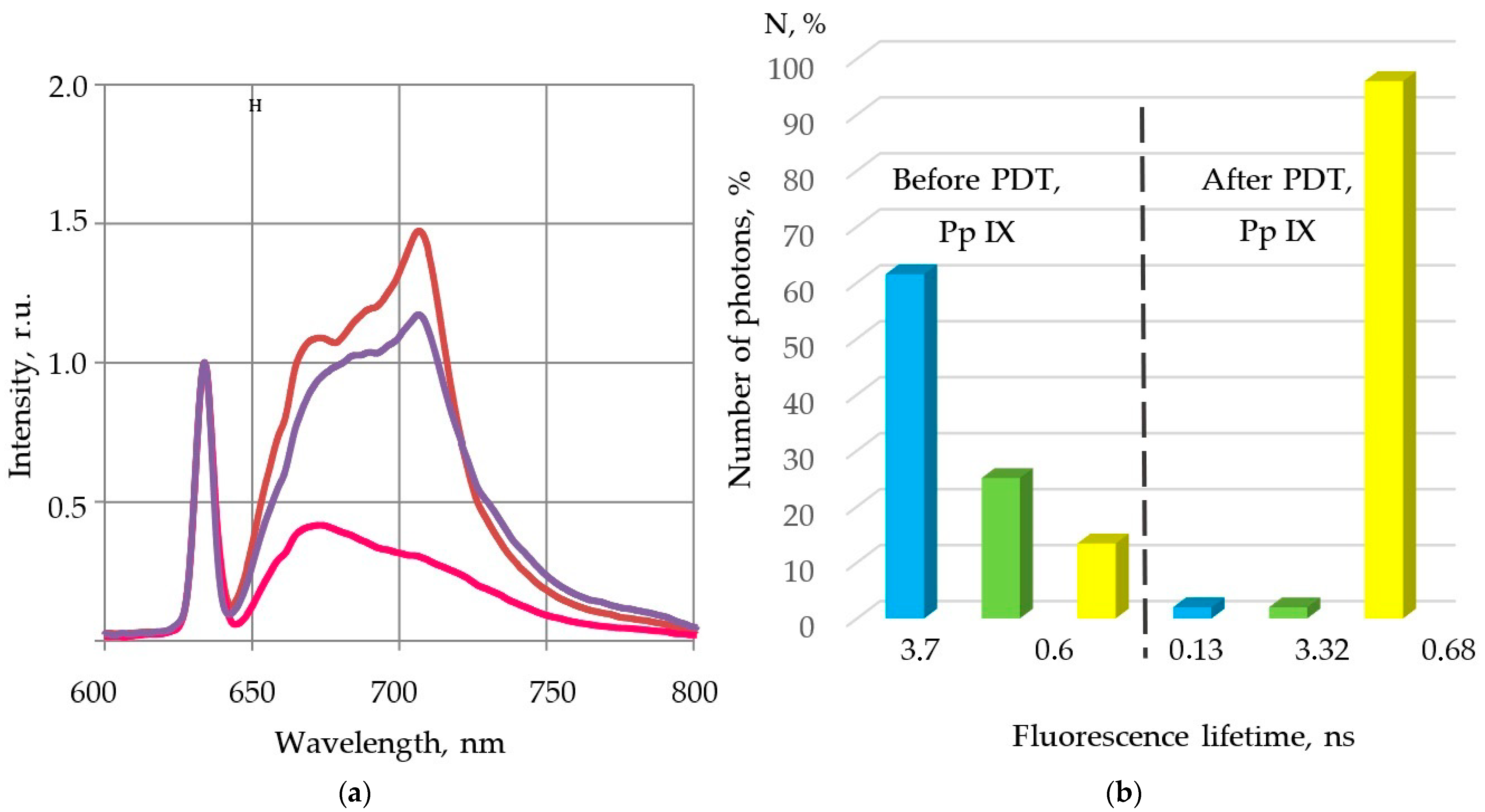 Photonics 08 00462 g002 550