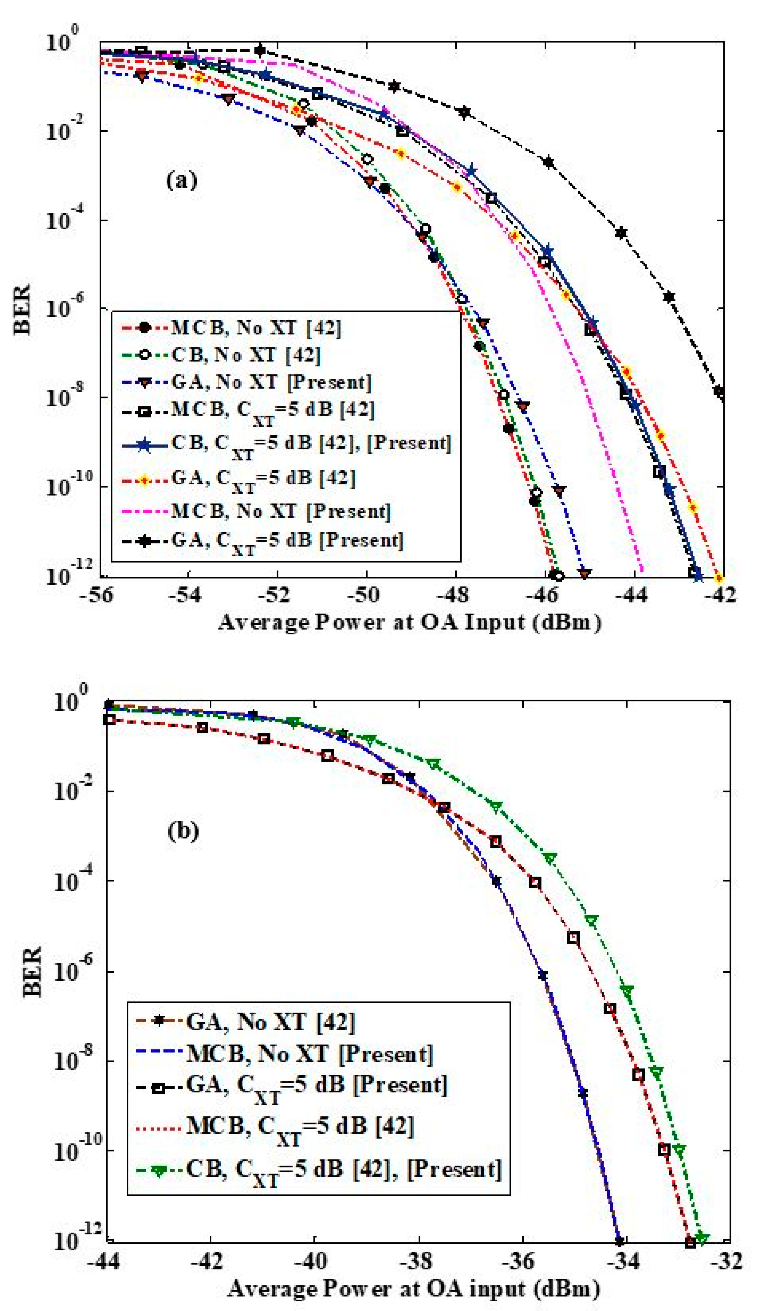 Photonics 08 00464 g003