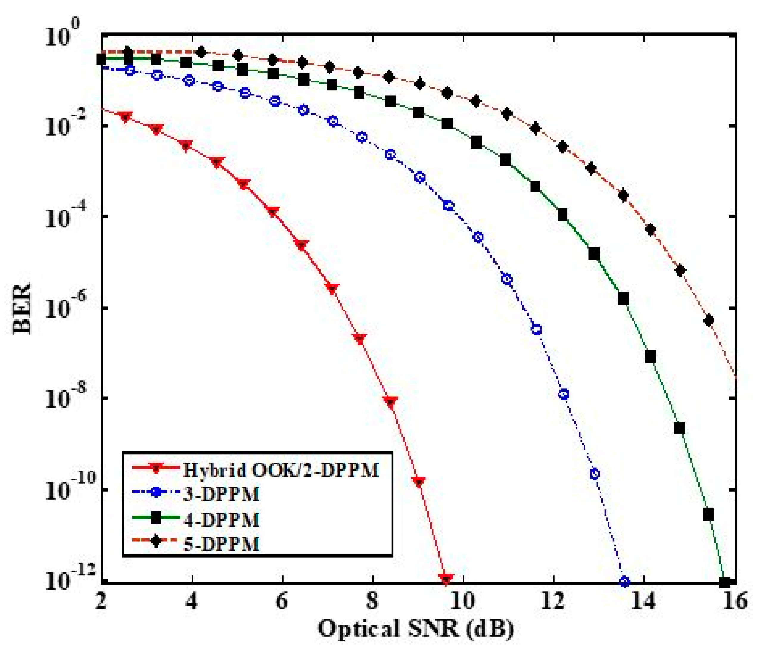Photonics 08 00464 g005