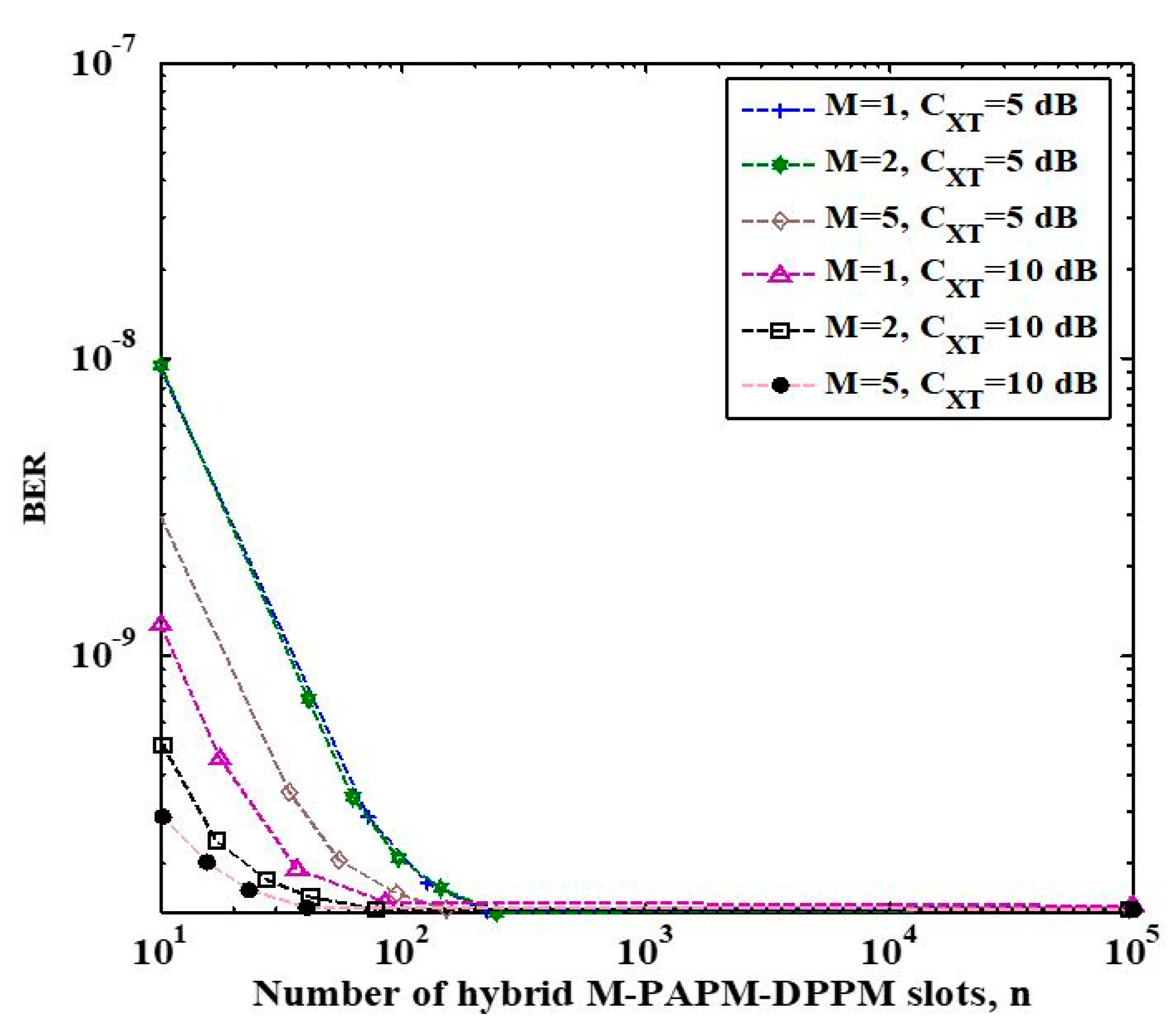 Photonics 08 00464 g006
