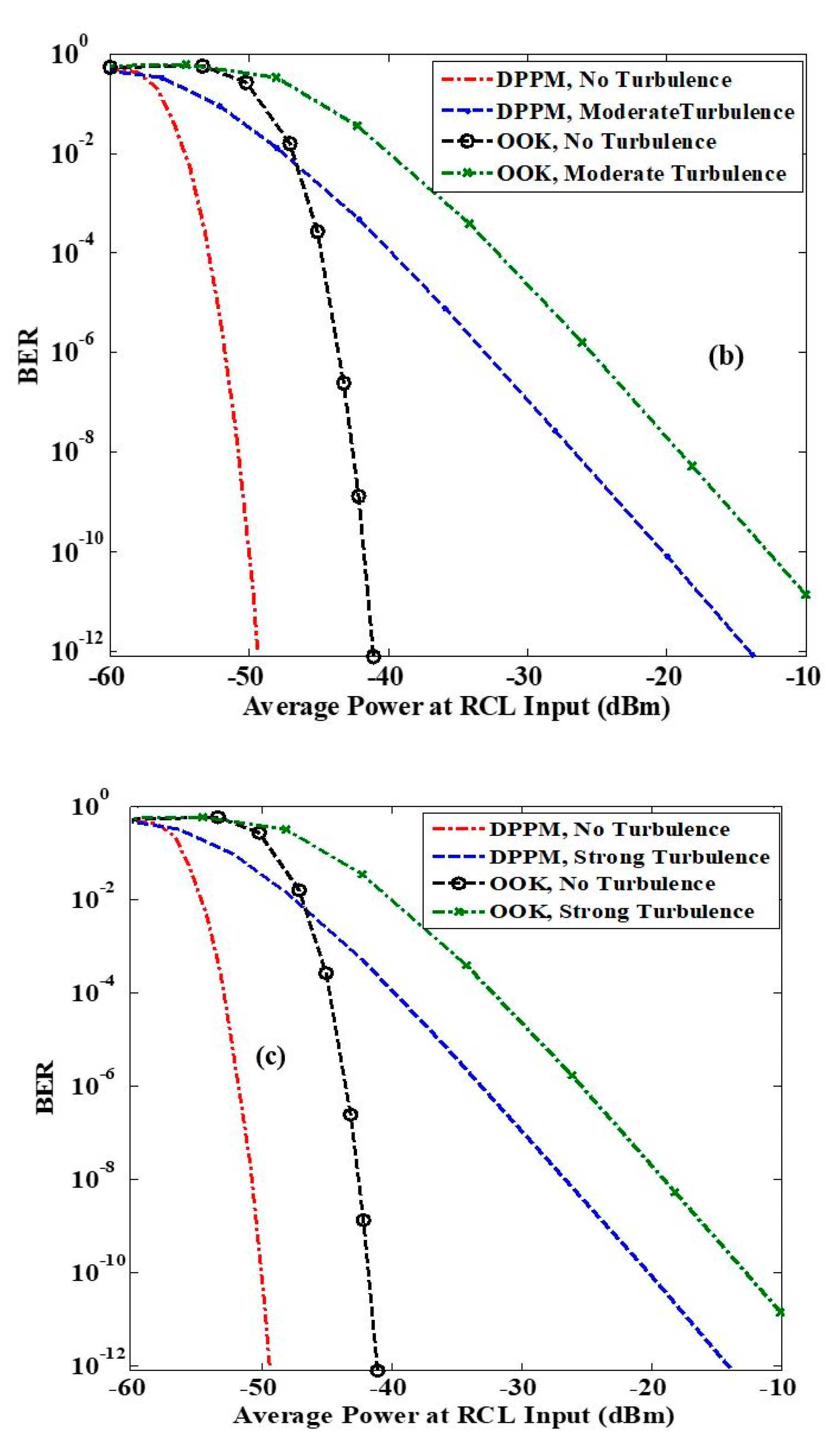 Photonics 08 00464 g009b
