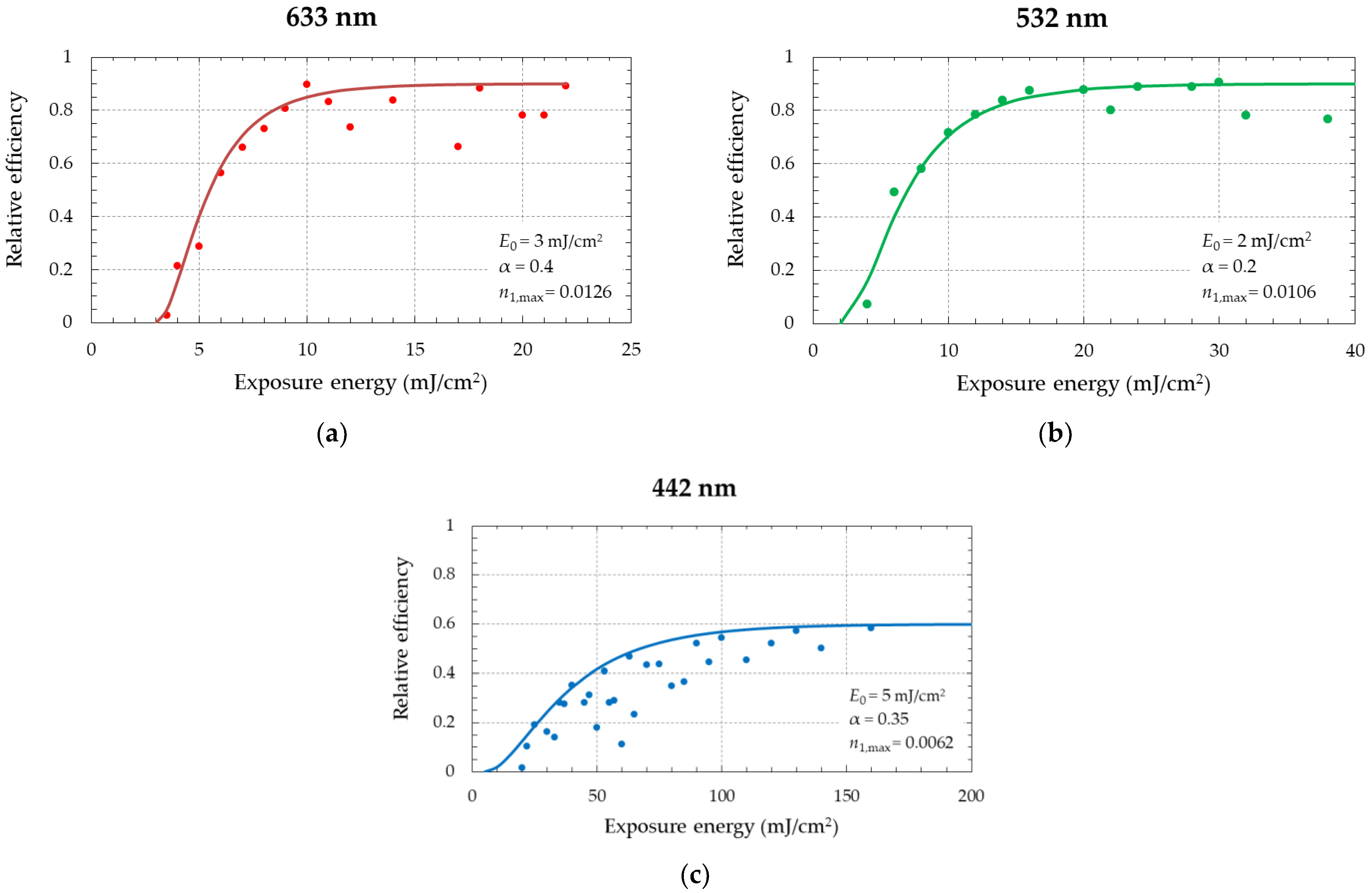 Photonics 08 00465 g005