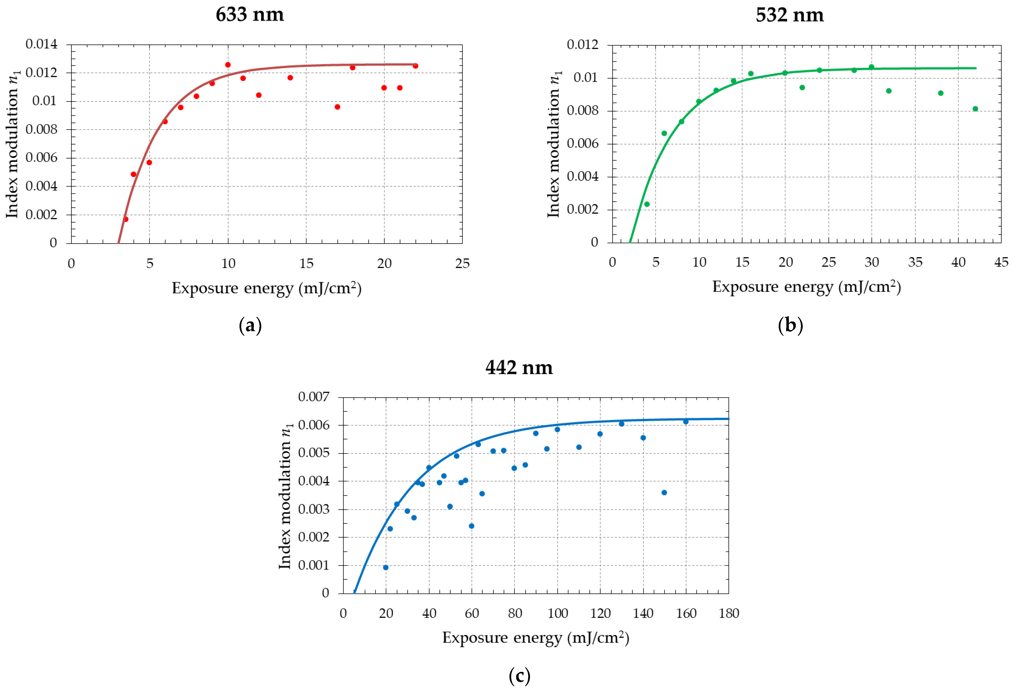 Photonics 08 00465 g006