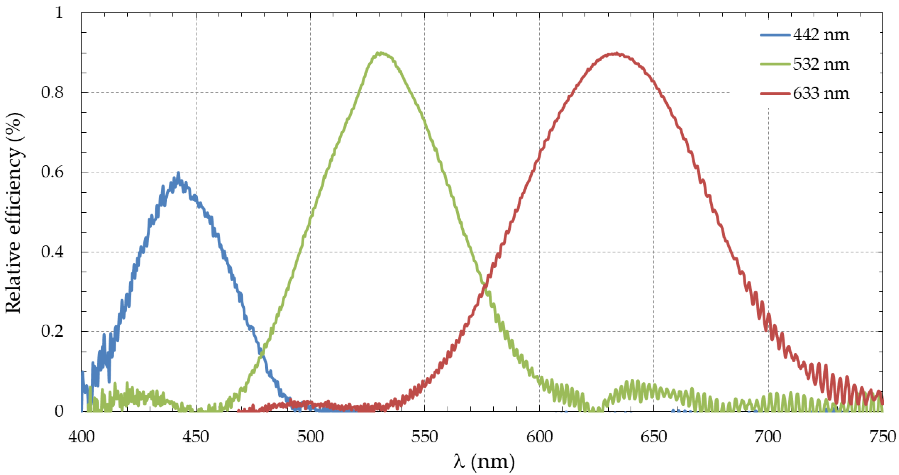 Photonics 08 00465 g007