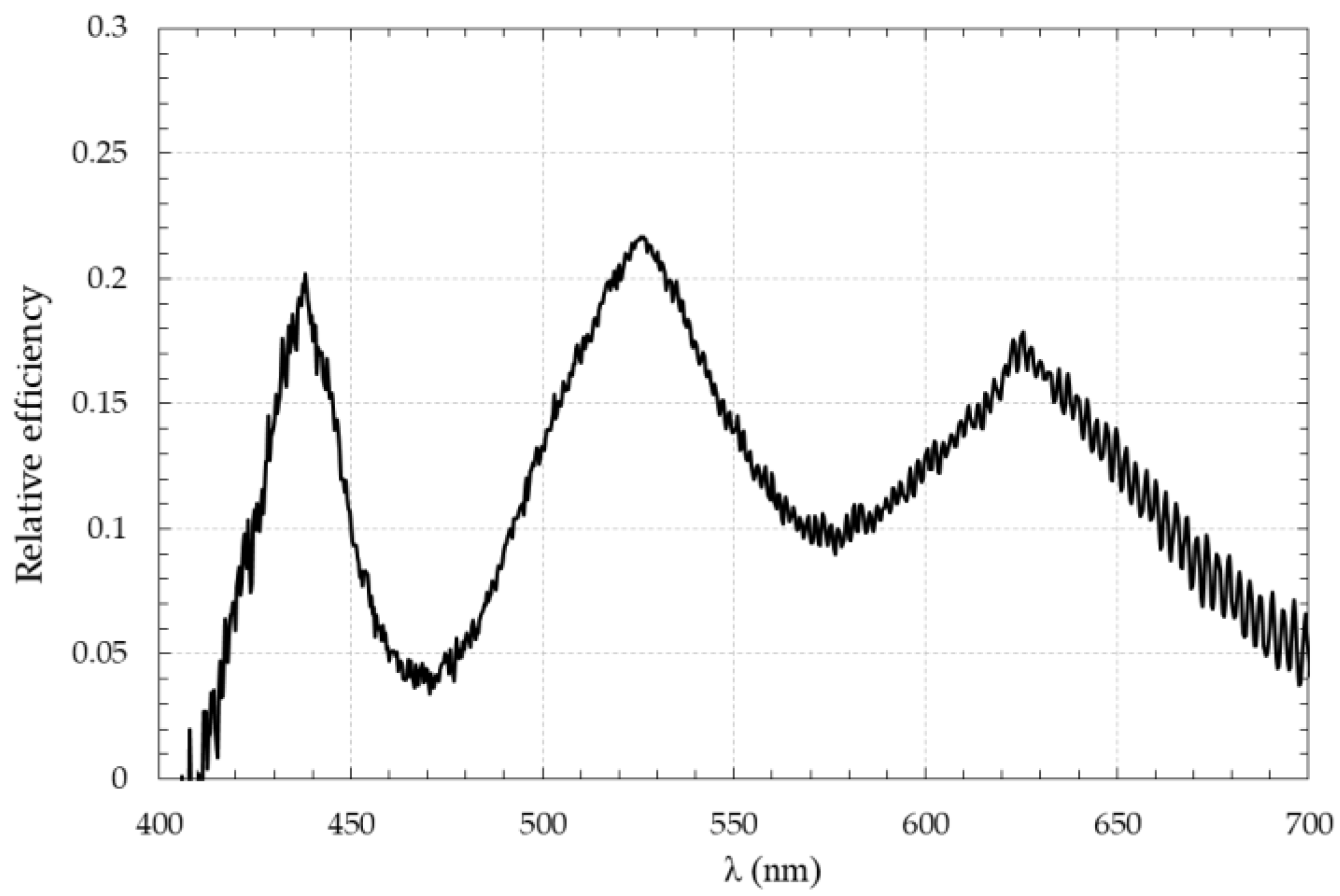Photonics 08 00465 g011