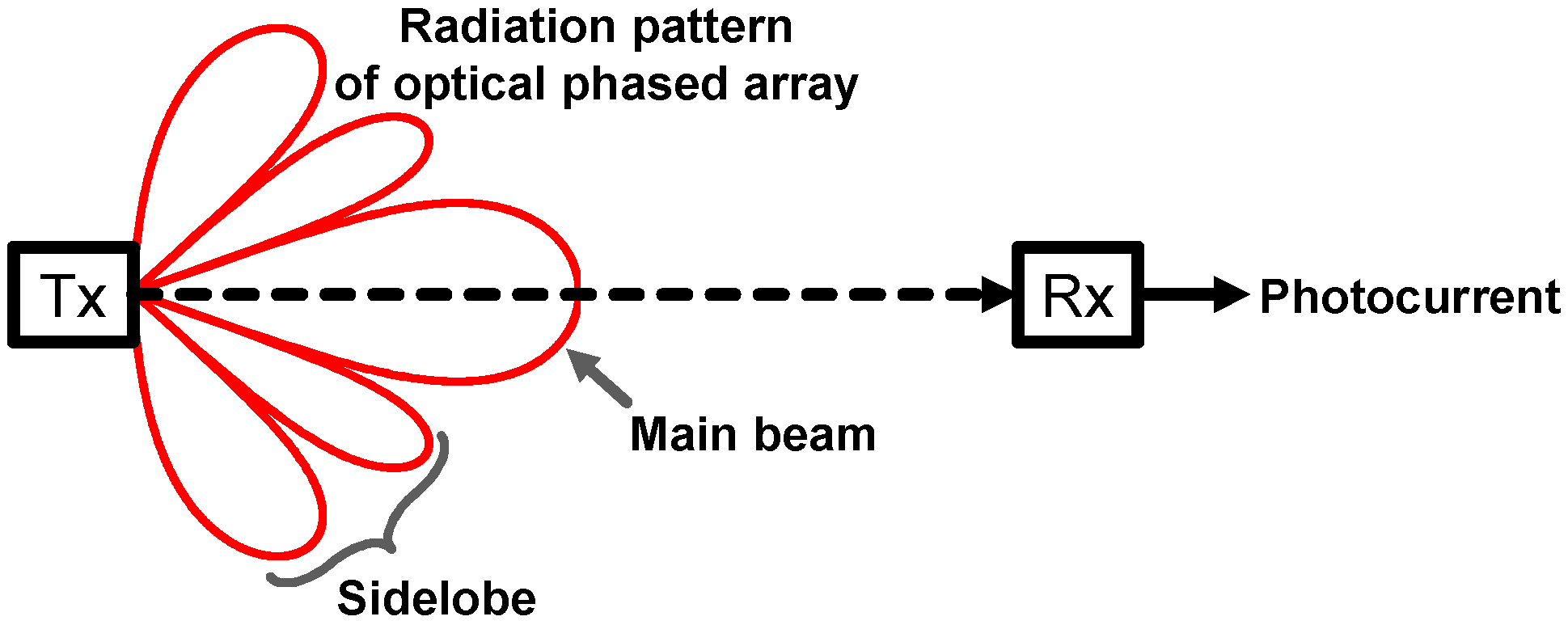 Photonics 08 00469 g001