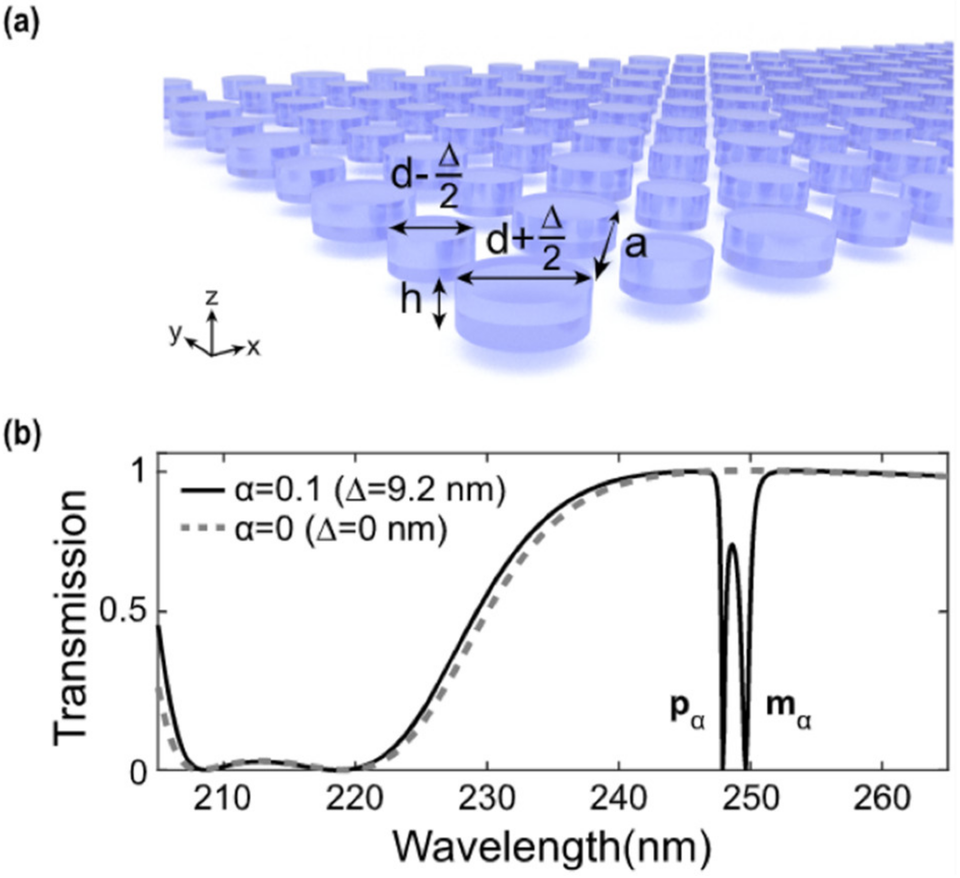 Photonics 08 00470 g002