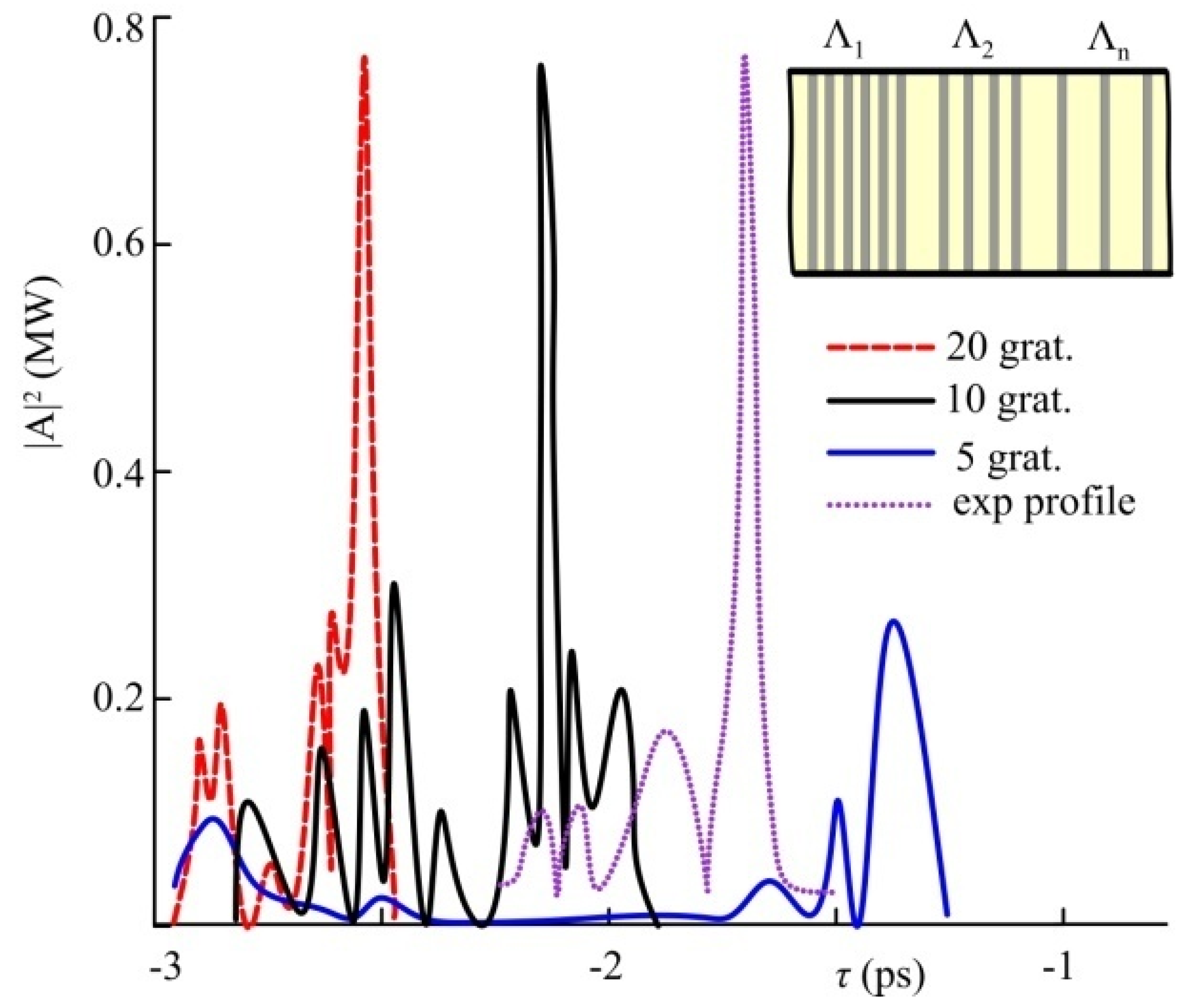 Photonics 08 00471 g002
