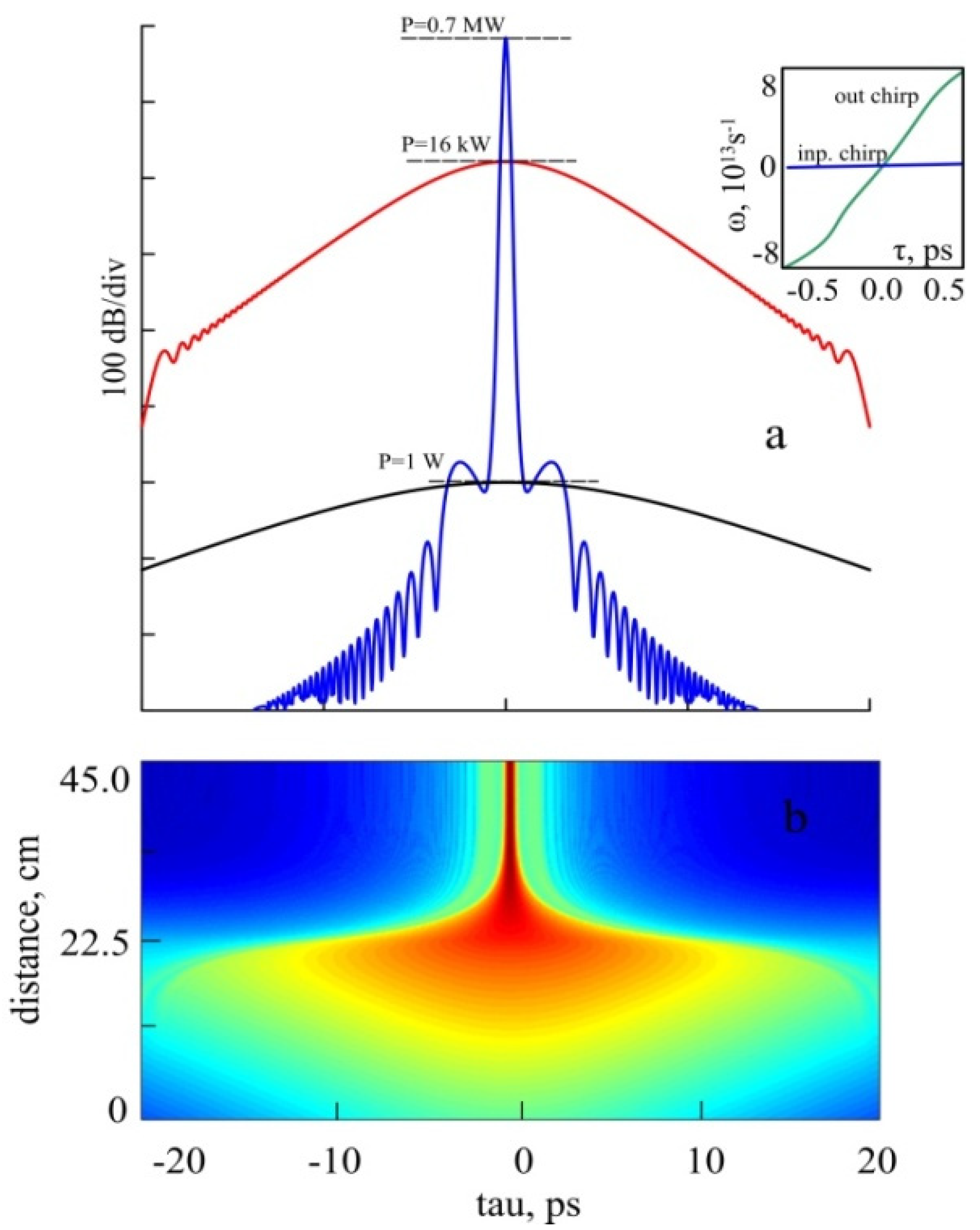 Photonics 08 00471 g004