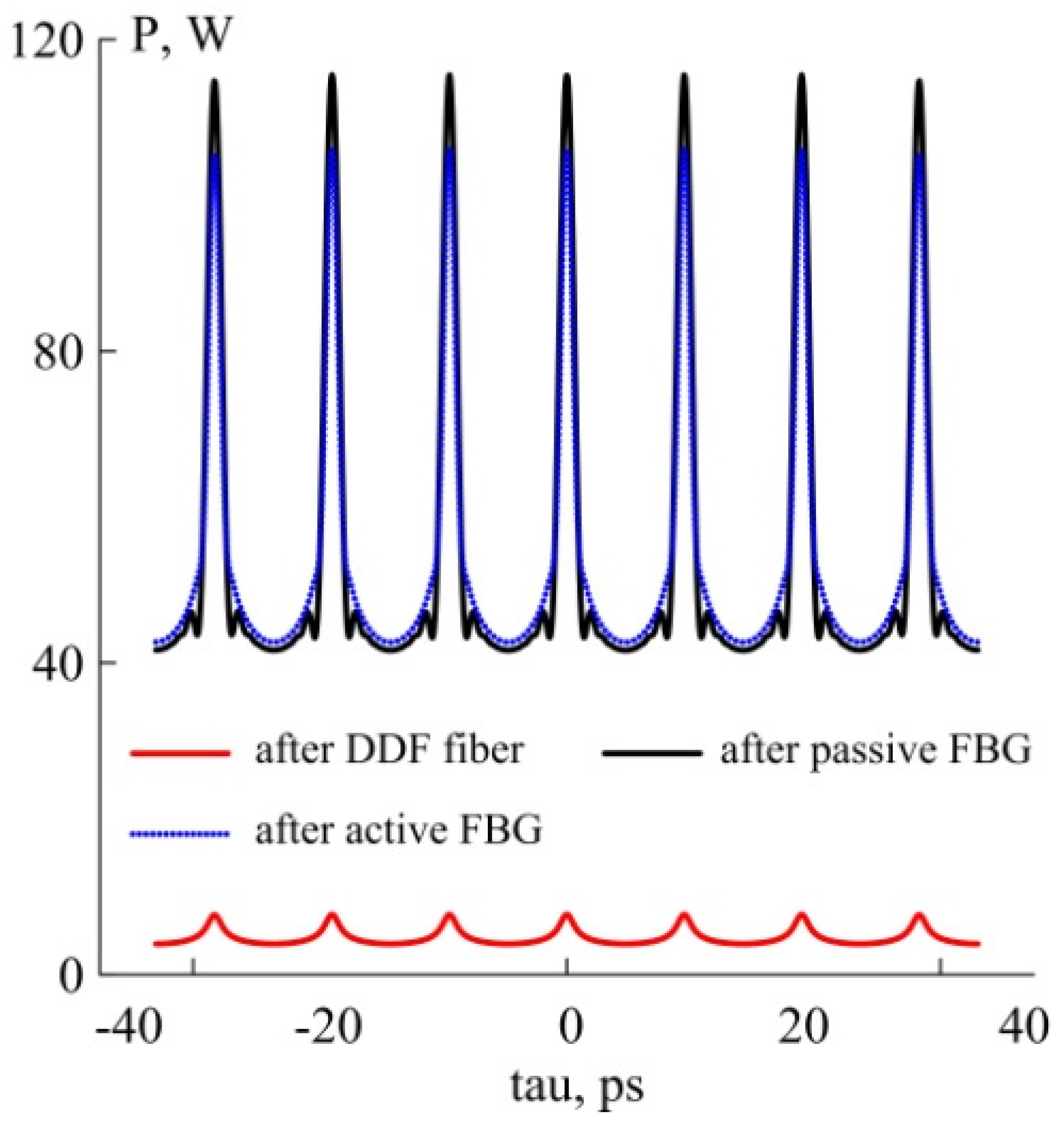 Photonics 08 00471 g006