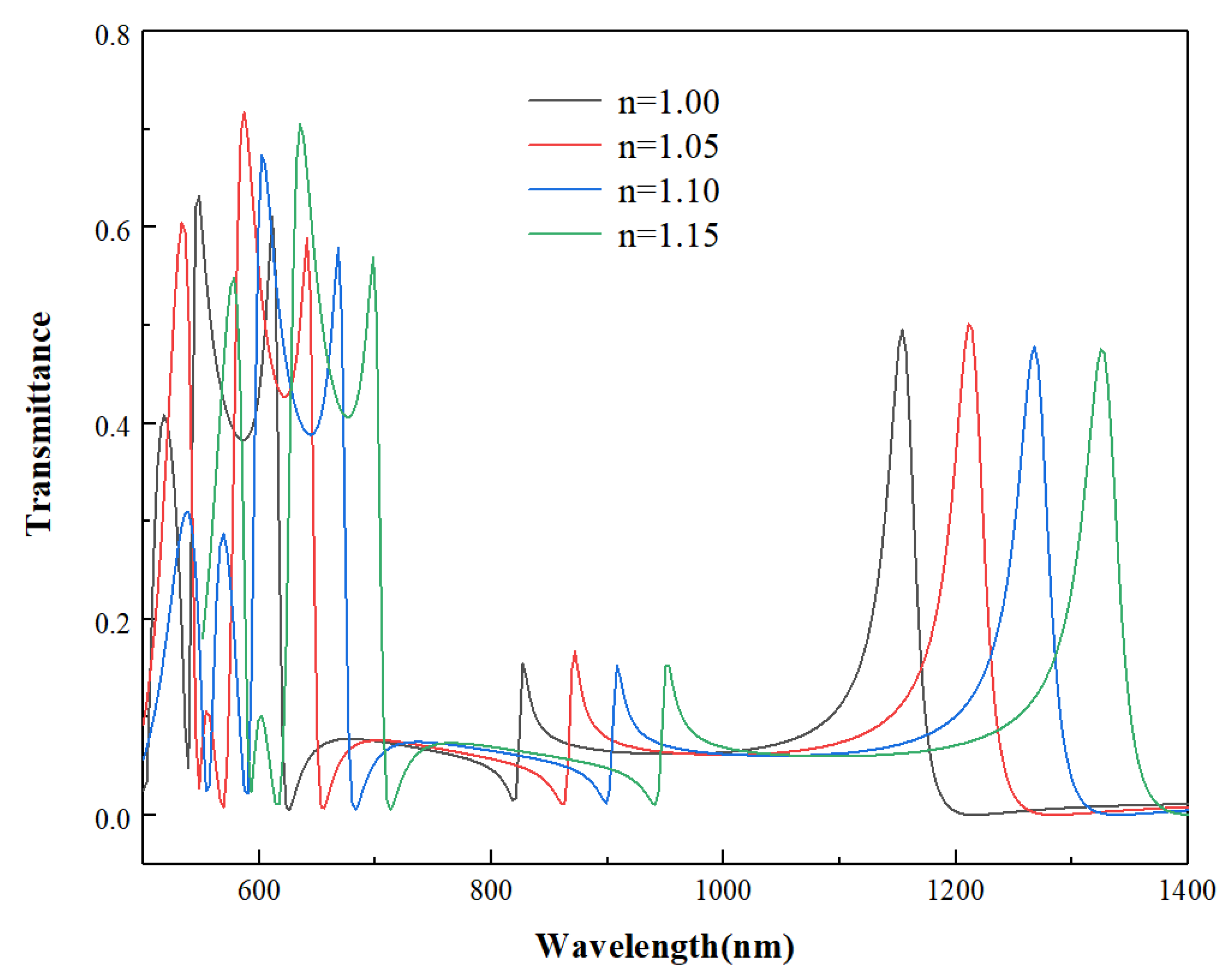 Photonics 08 00472 g004 550