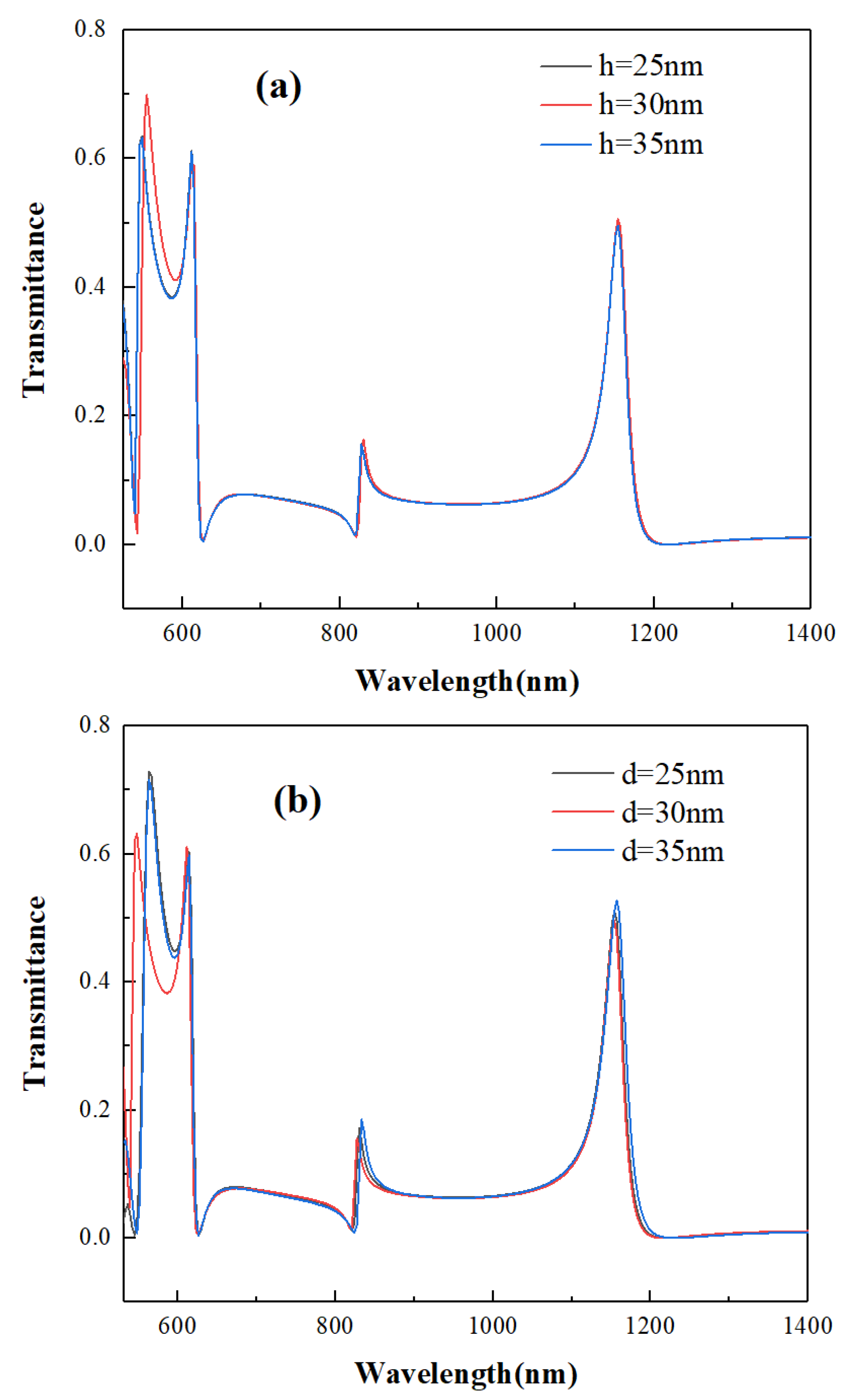 Photonics 08 00472 g005 550