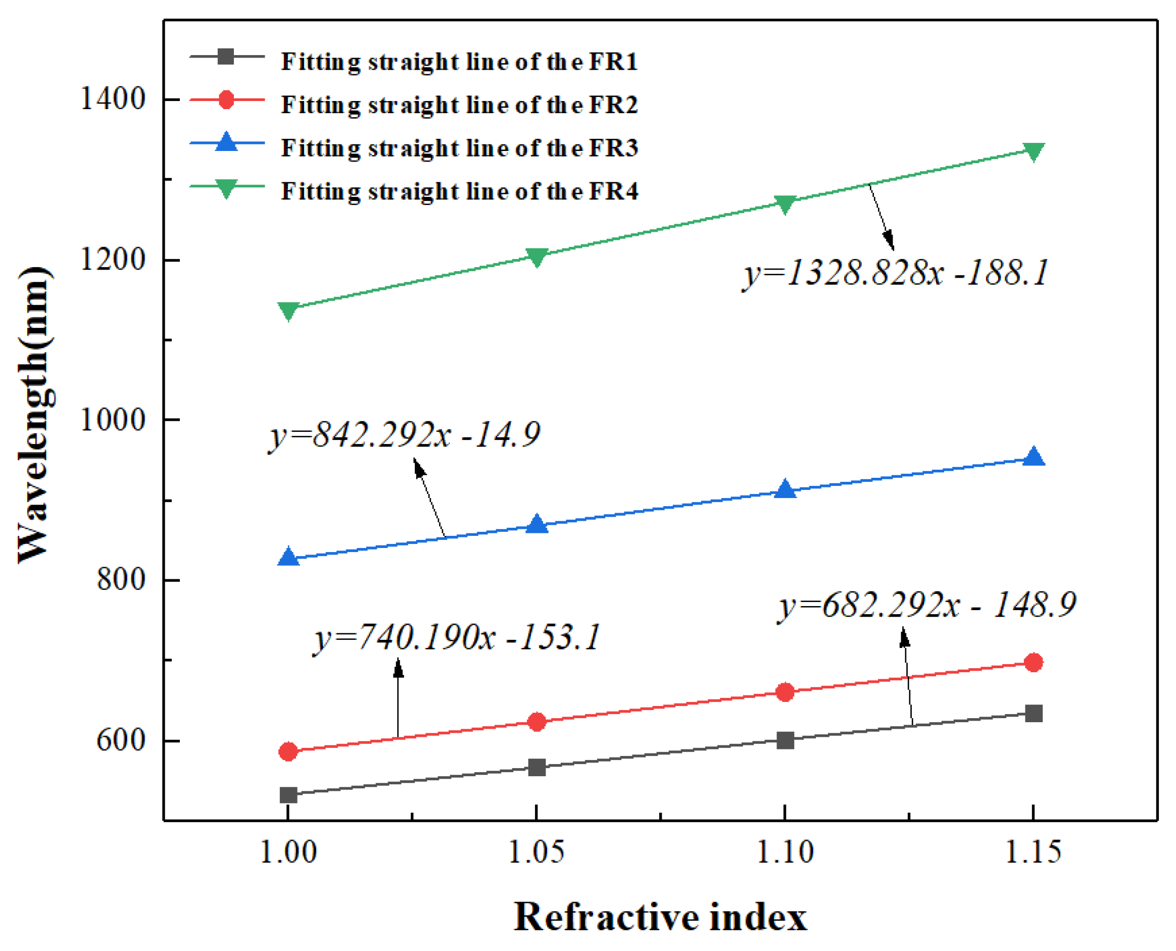 Photonics 08 00472 g008 550