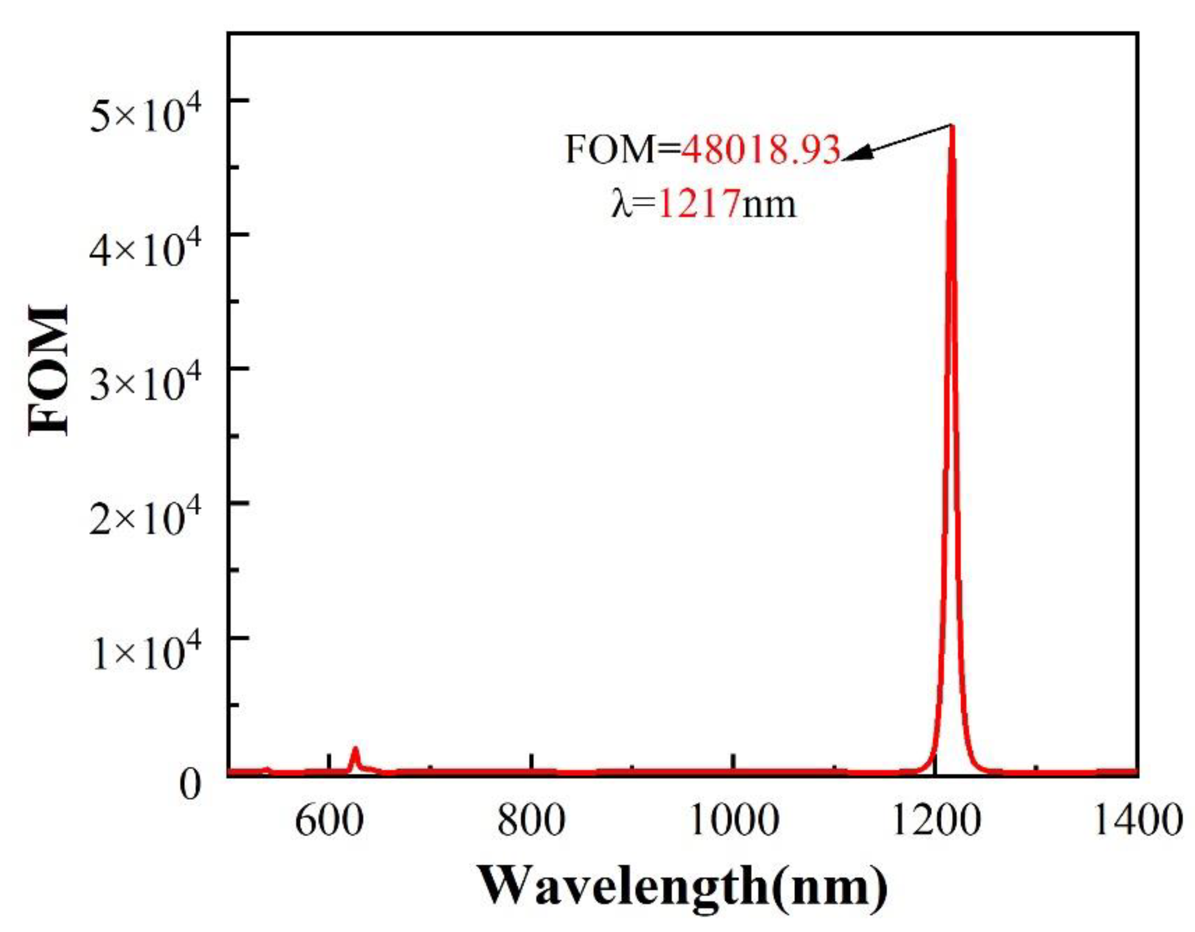 Photonics 08 00472 g009 550