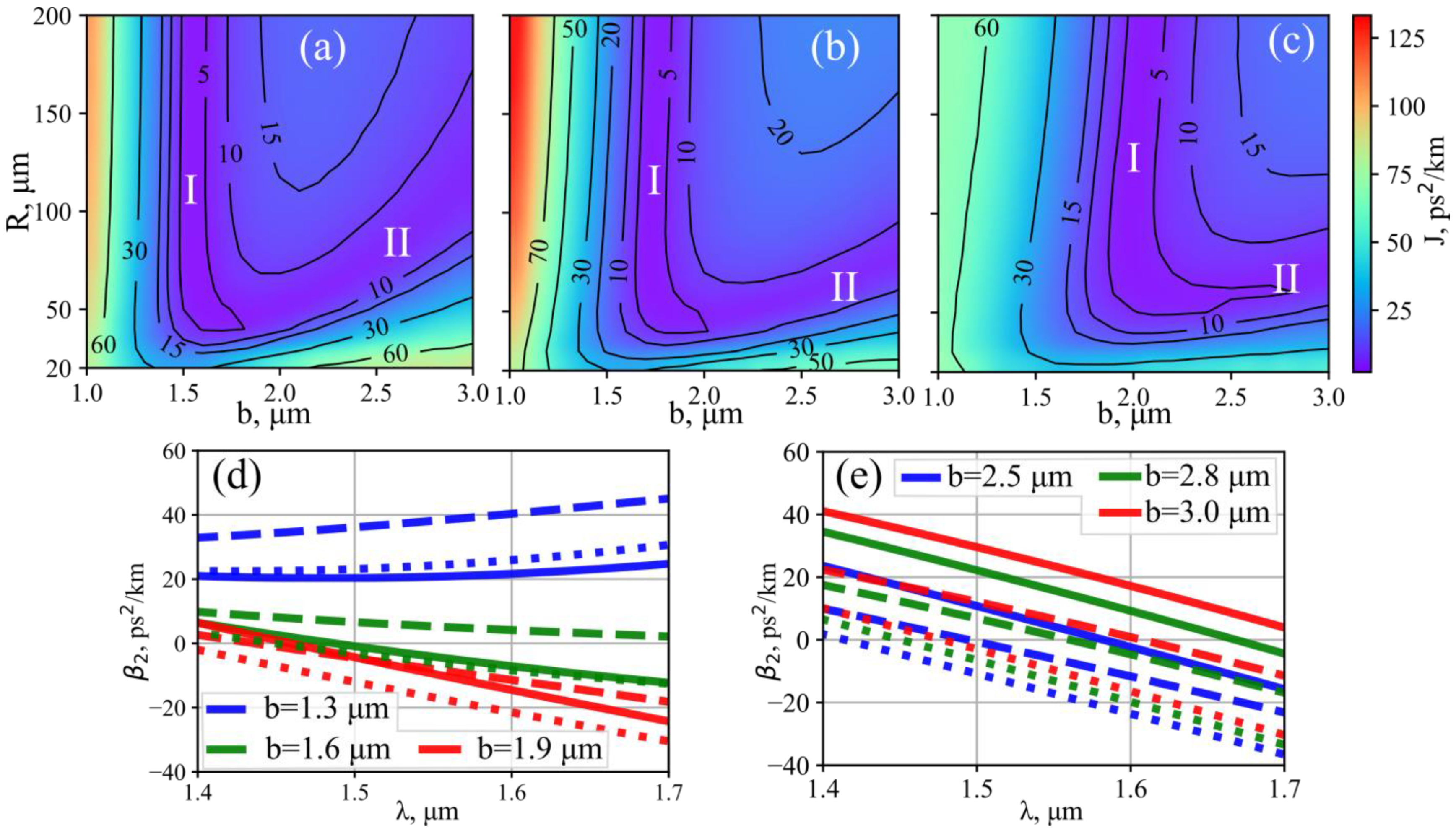 Photonics 08 00473 g002