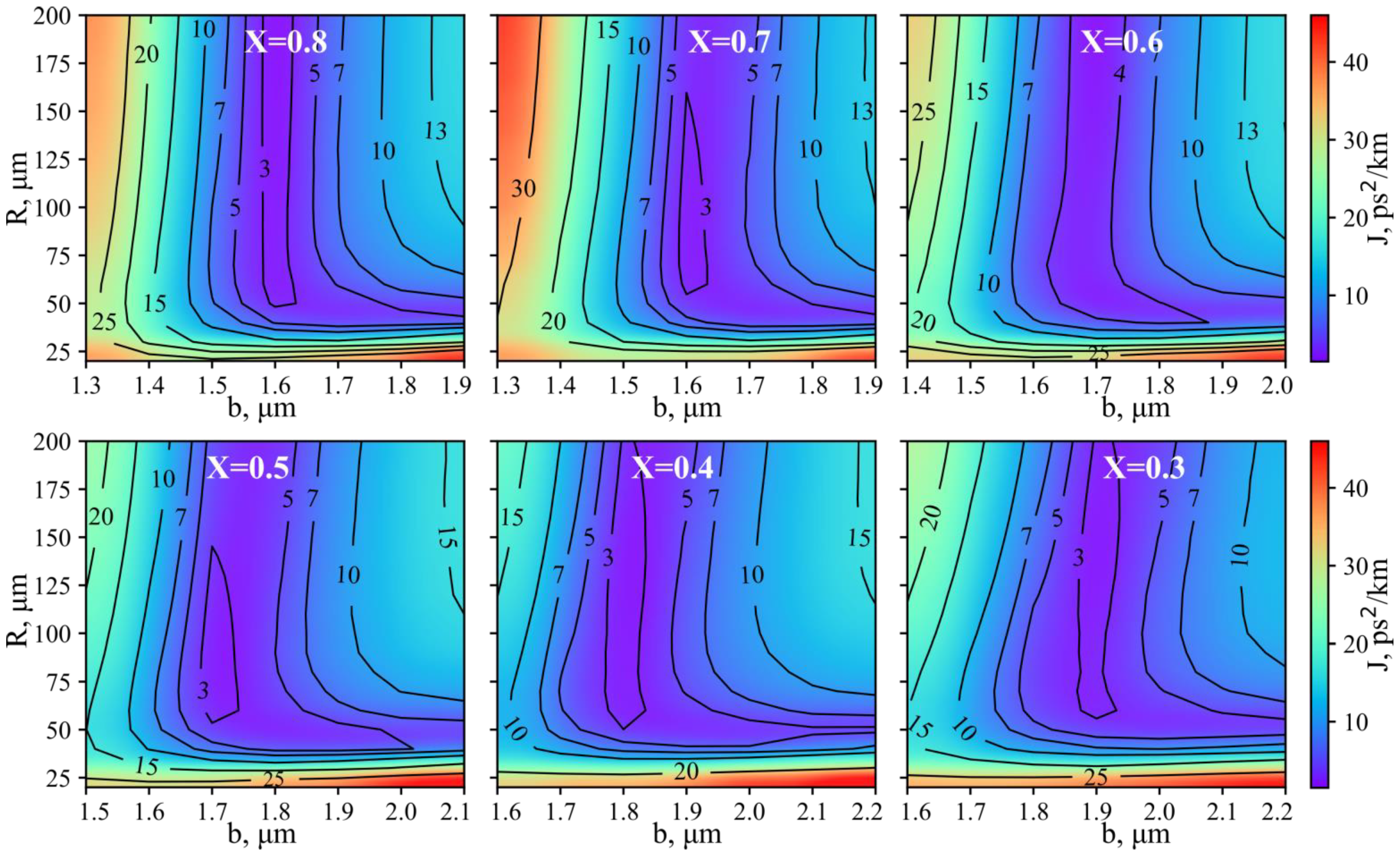 Photonics 08 00473 g003