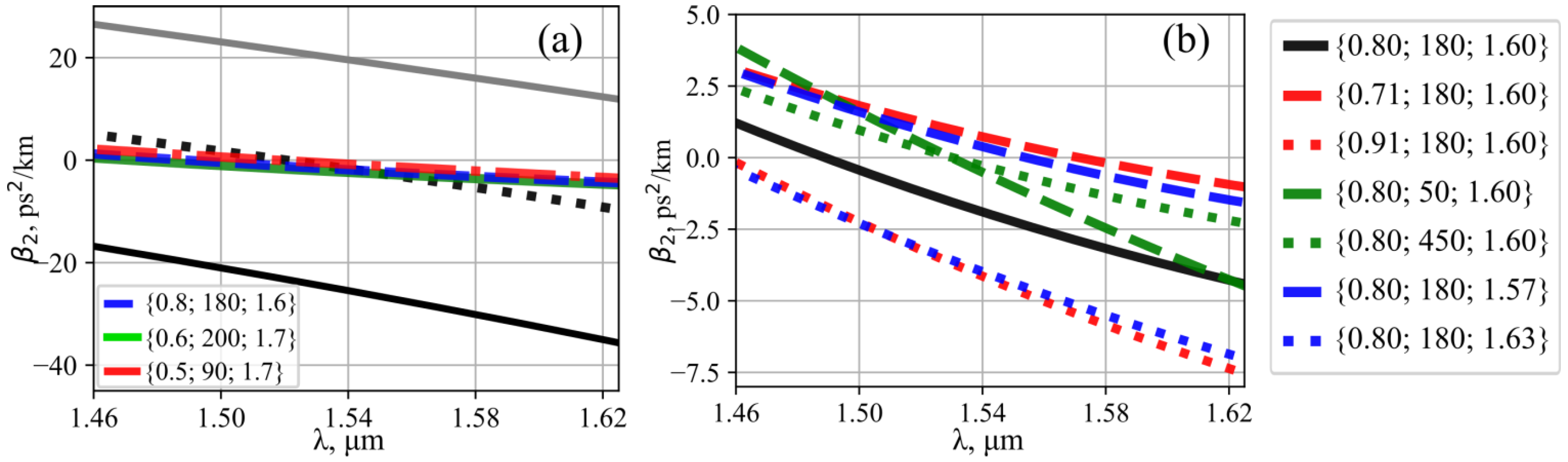 Photonics 08 00473 g004