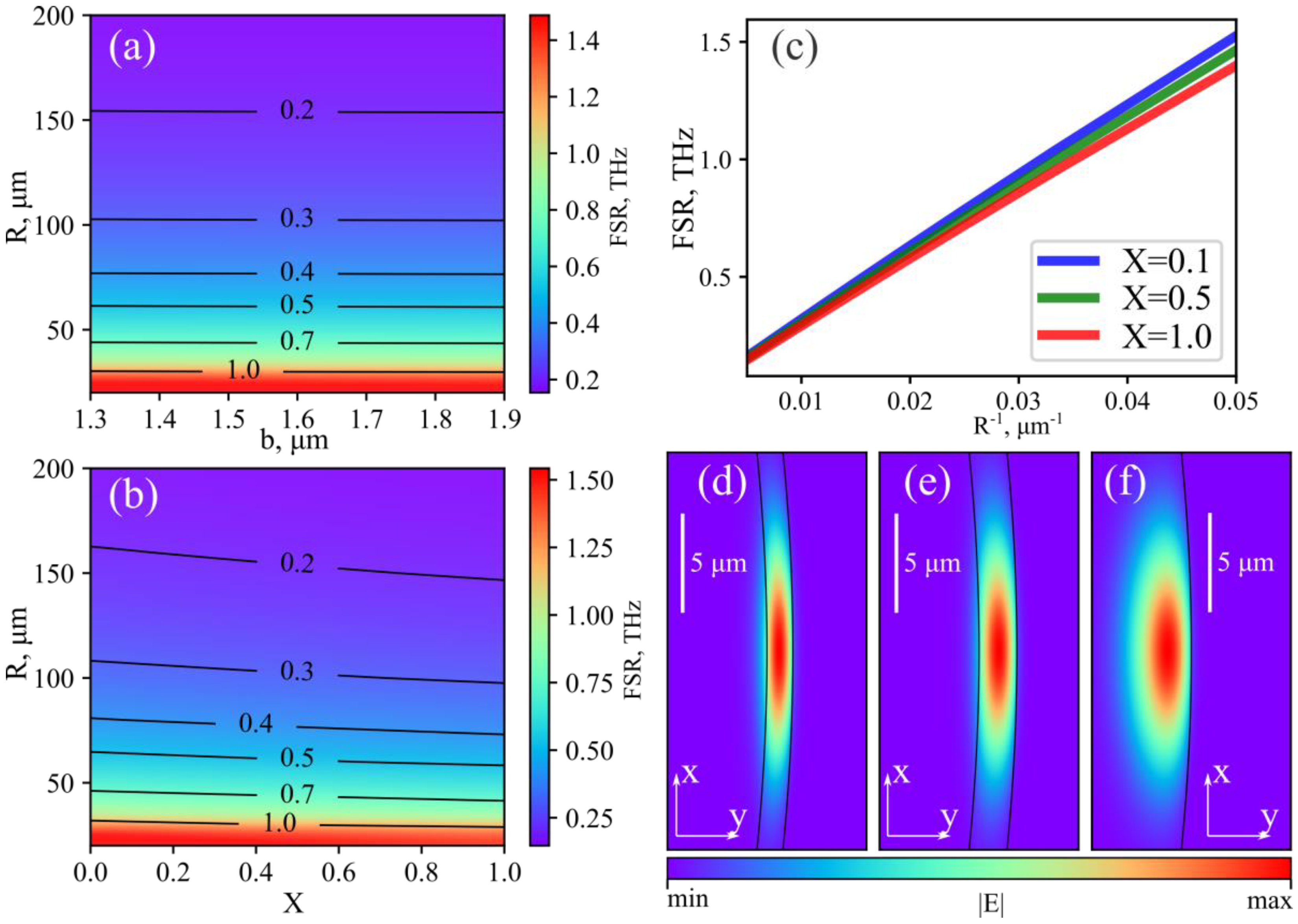 Photonics 08 00473 g005
