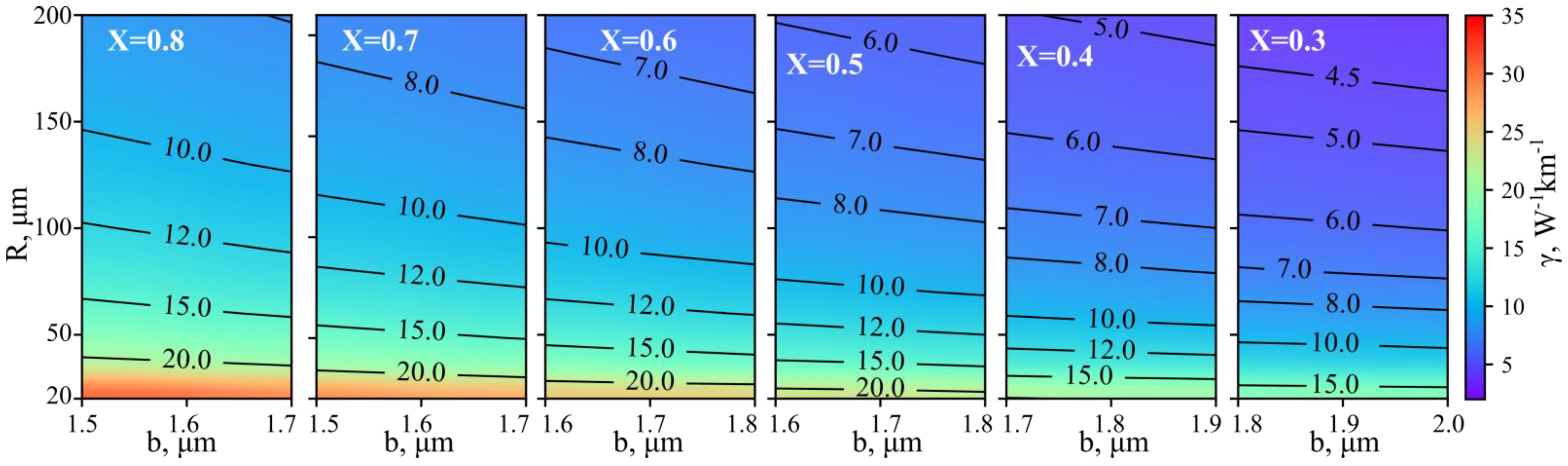 Photonics 08 00473 g006
