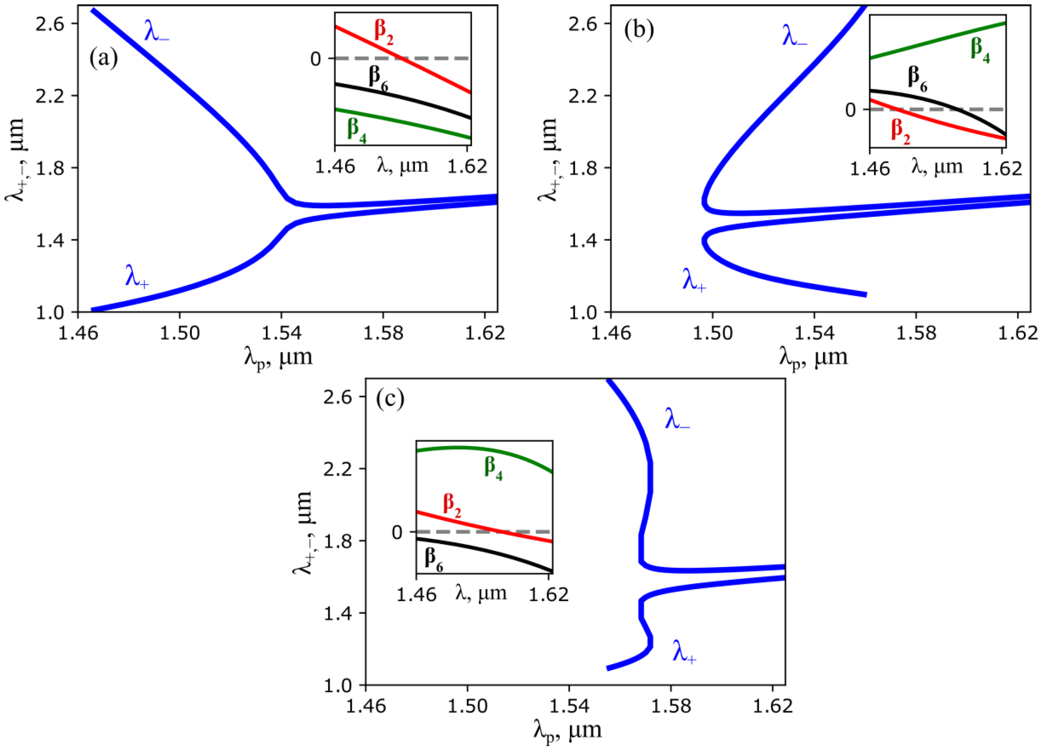 Photonics 08 00473 g007