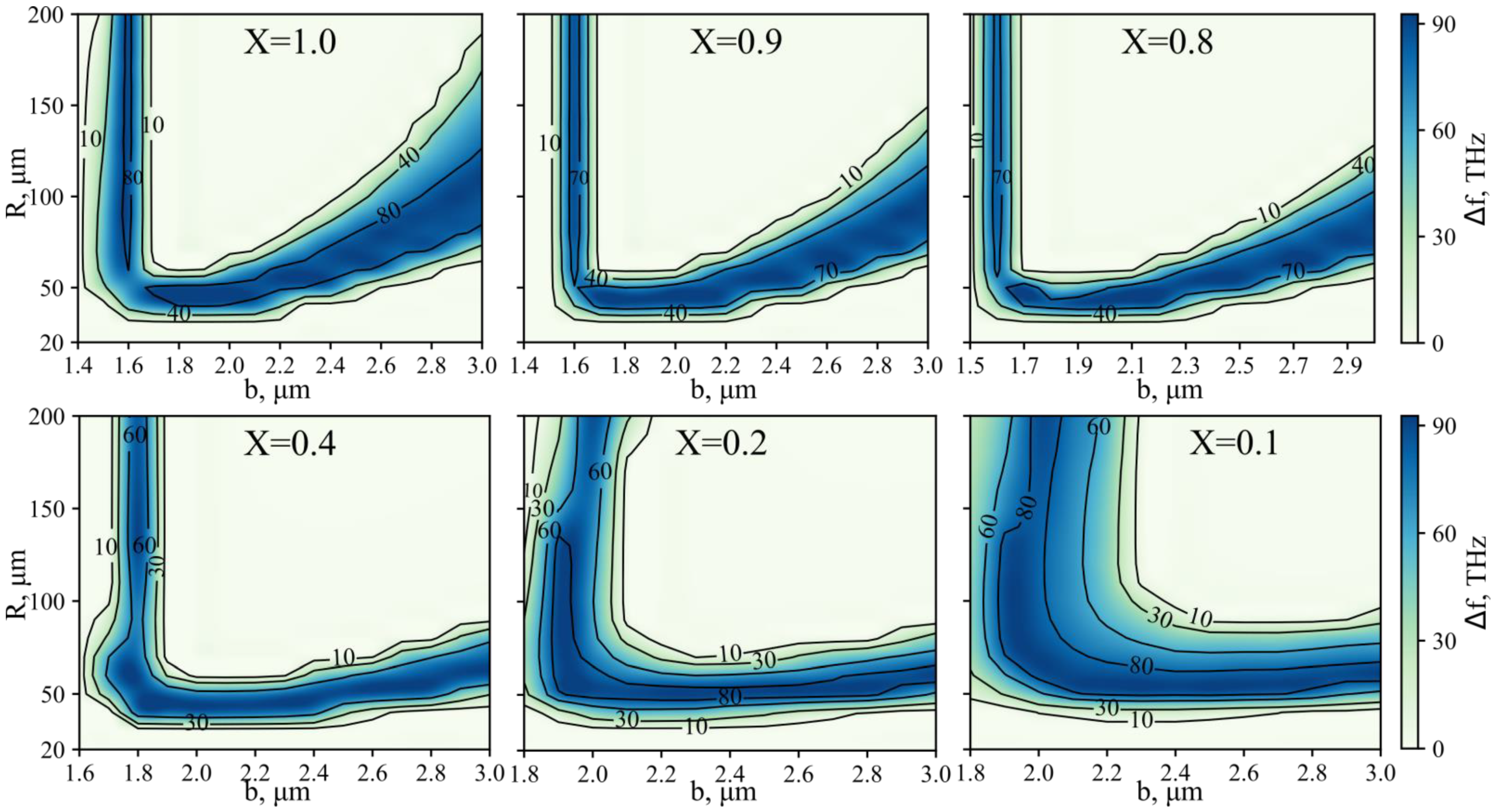 Photonics 08 00473 g008
