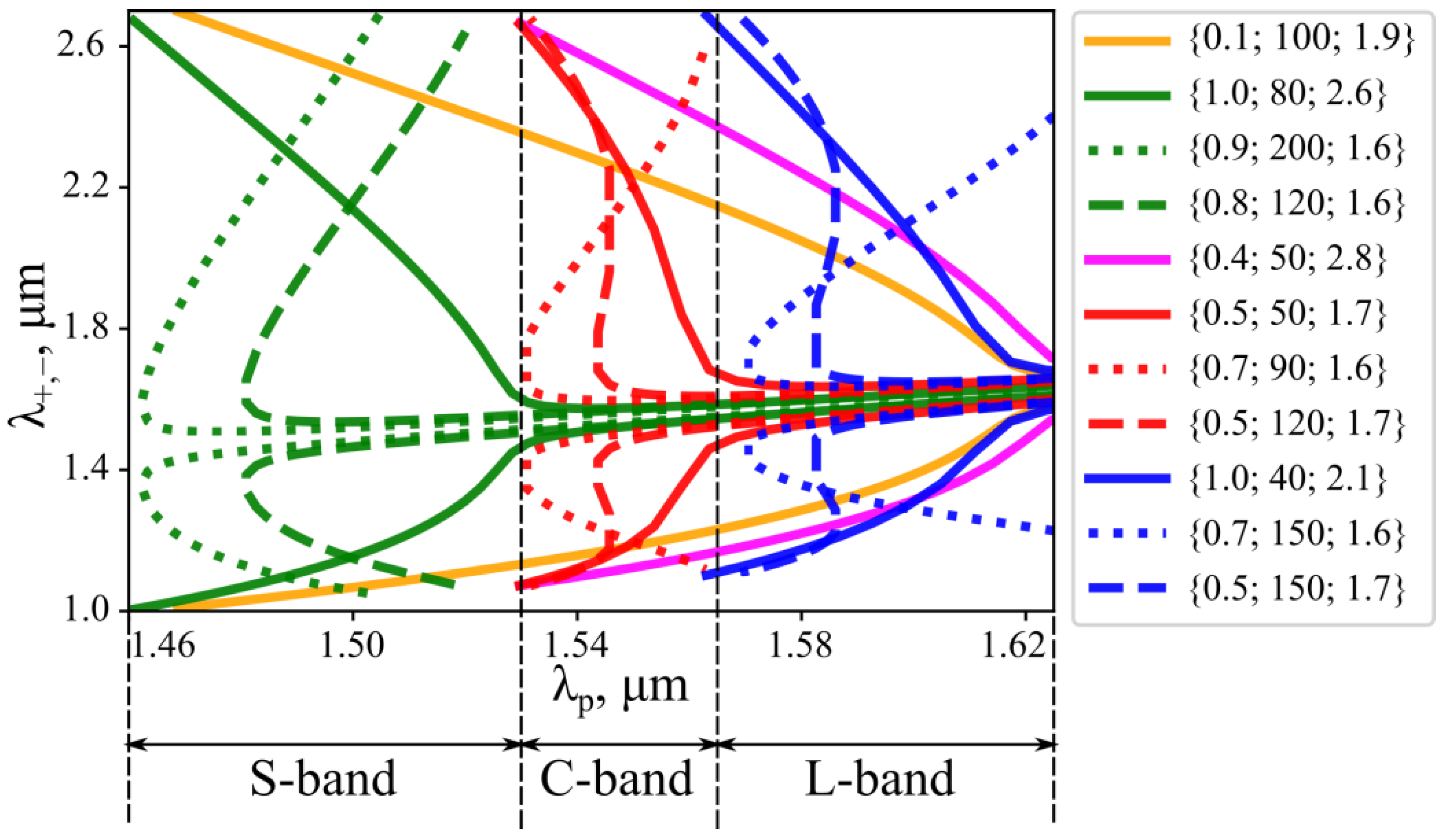 Photonics 08 00473 g009
