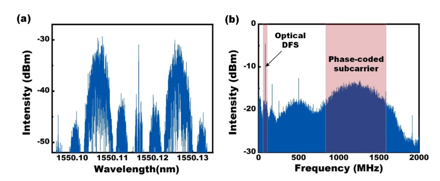 Photonics 08 00475 g007 550