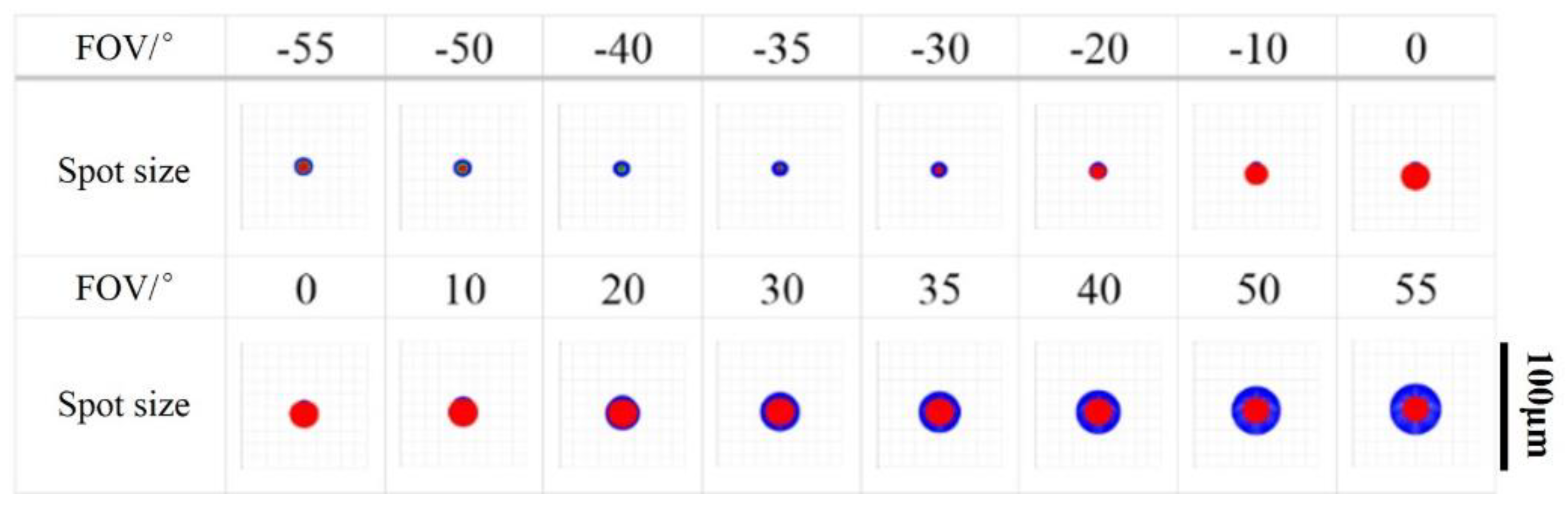 Photonics 08 00476 g005
