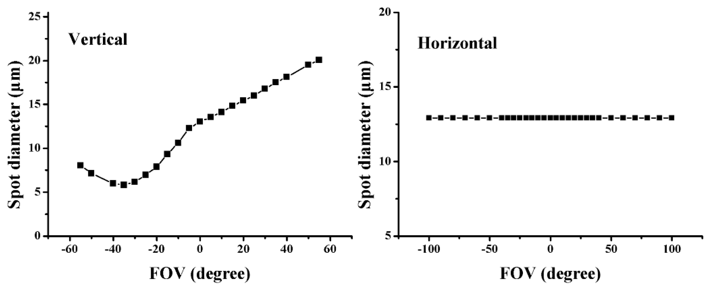 Photonics 08 00476 g006