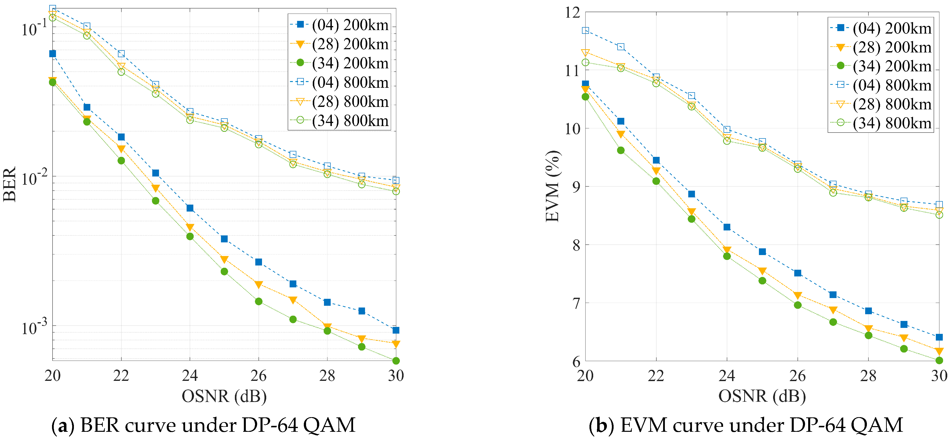 Photonics Free FullText Chromatic Dispersion Equalization FIR