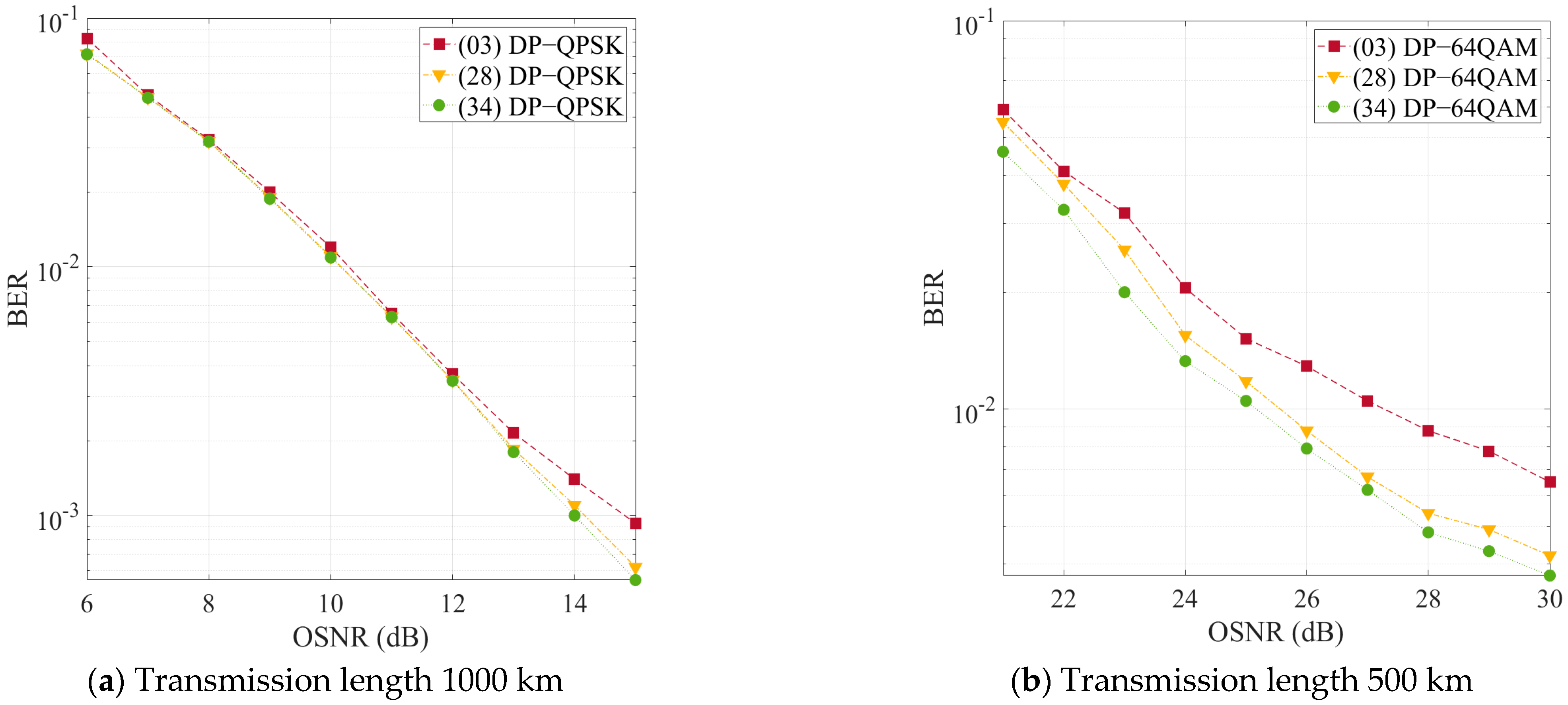 Photonics 08 00478 g007 550