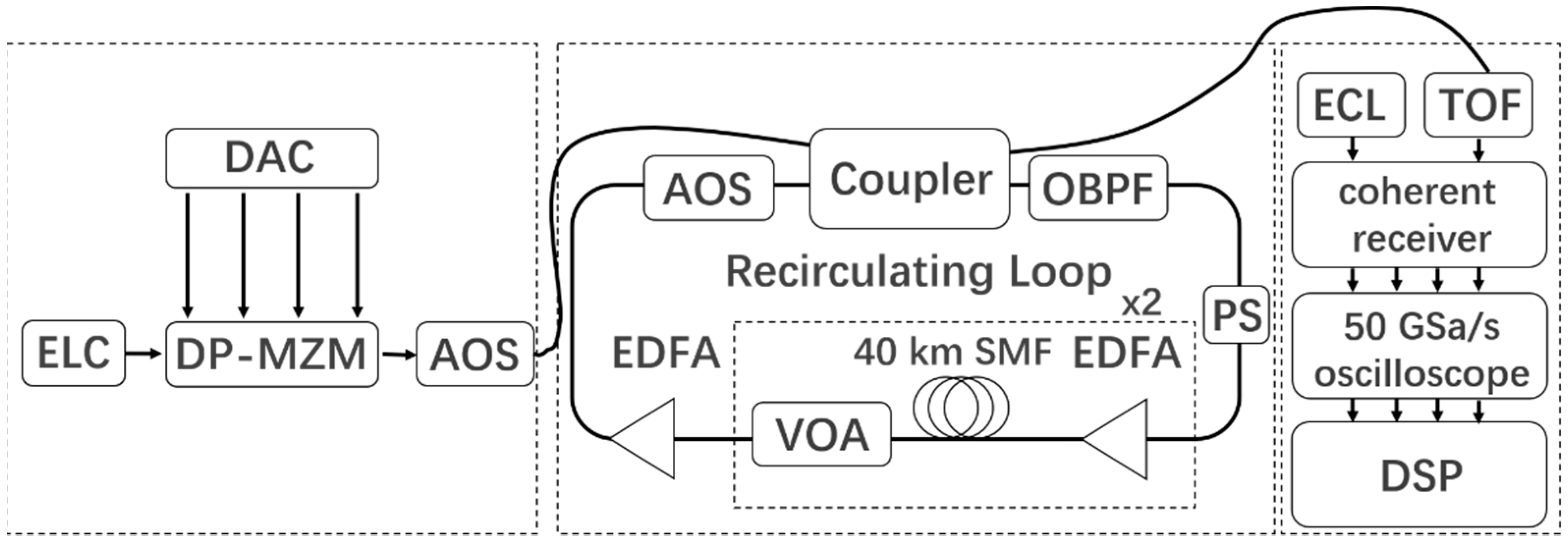 Photonics Free FullText Chromatic Dispersion Equalization FIR