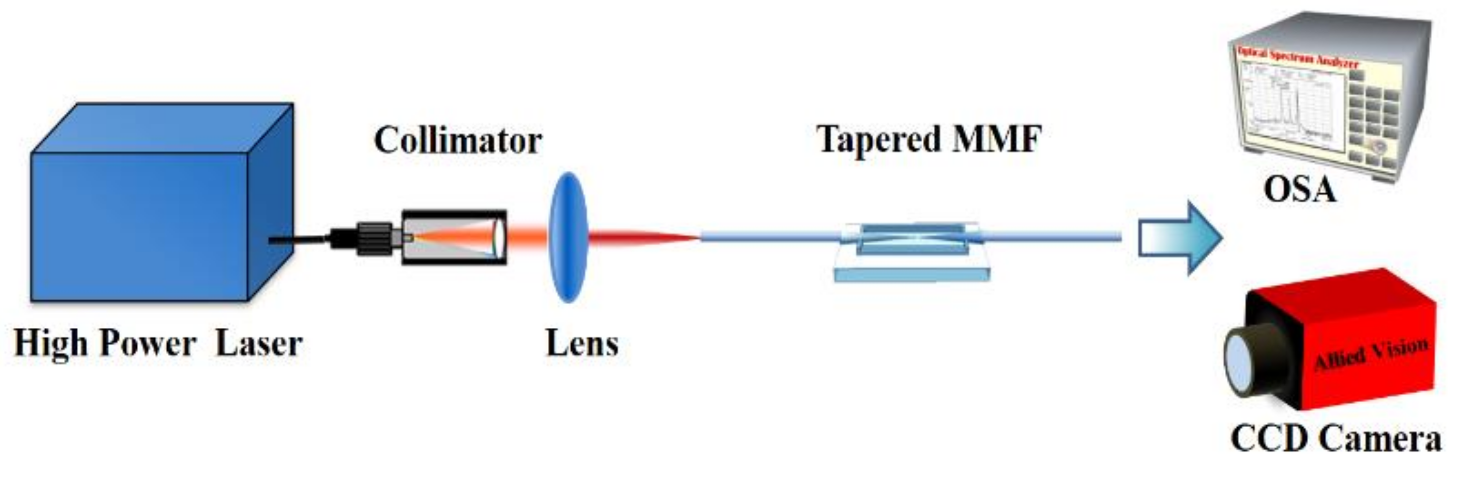 Photonics 08 00479 g001