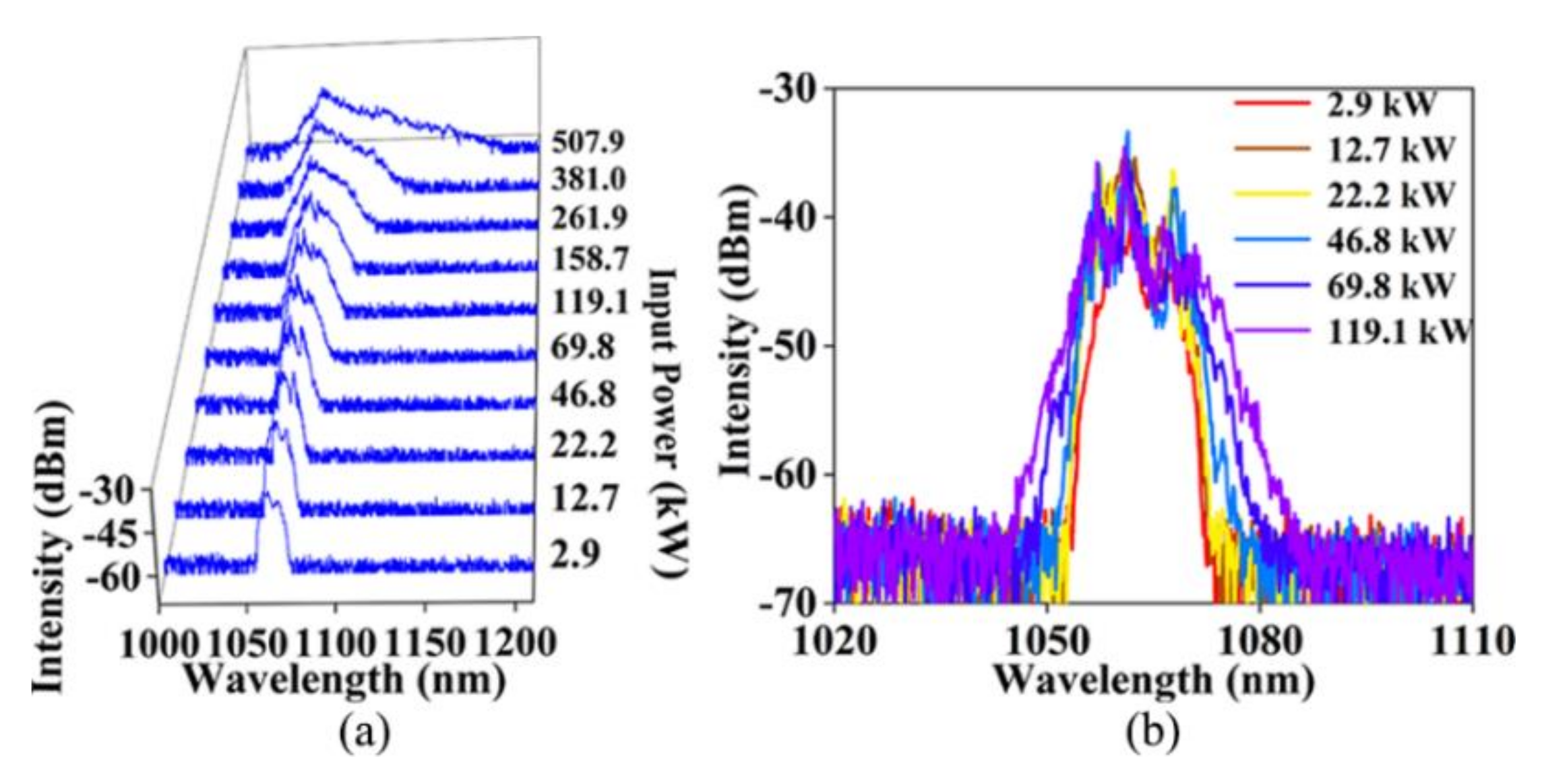 Photonics 08 00479 g005