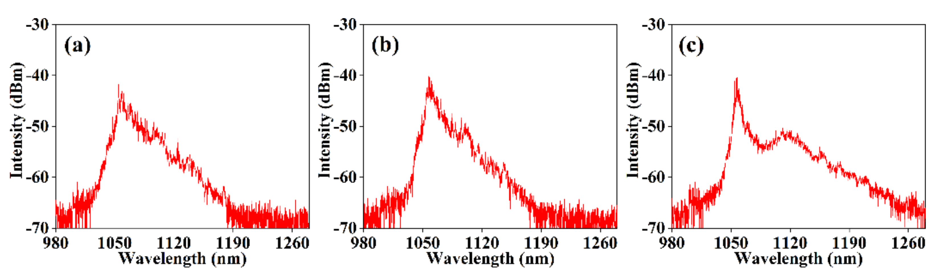 Photonics 08 00479 g008