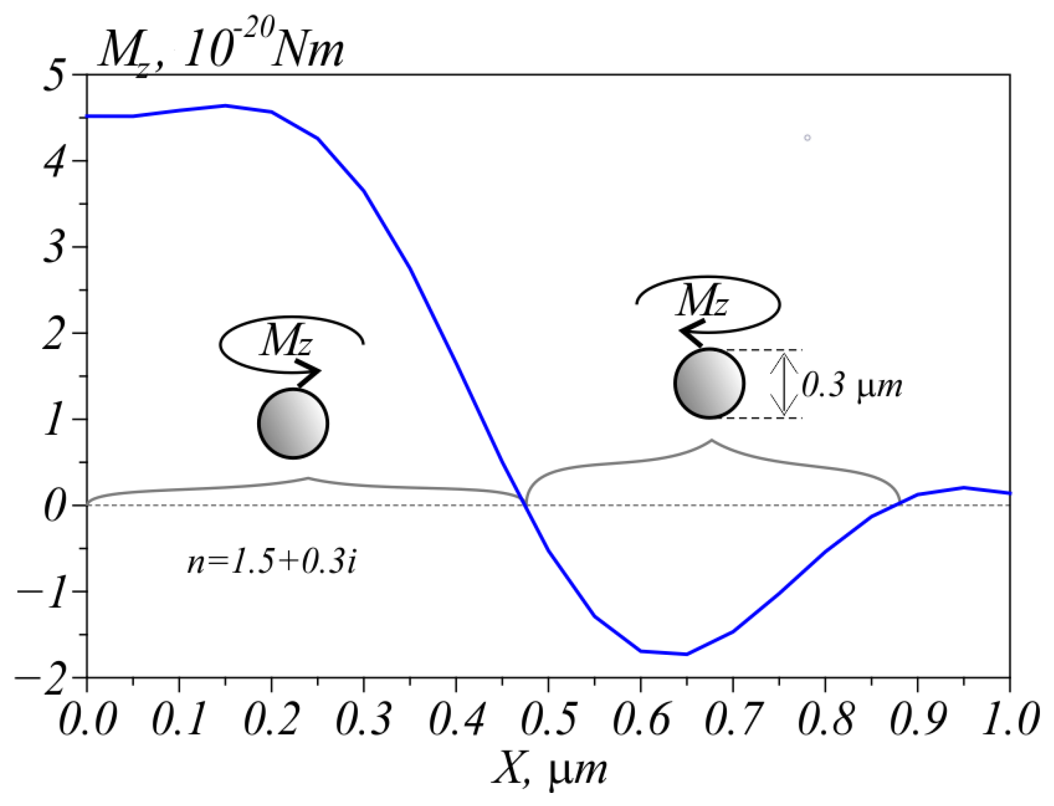 Photonics 08 00480 g004 550