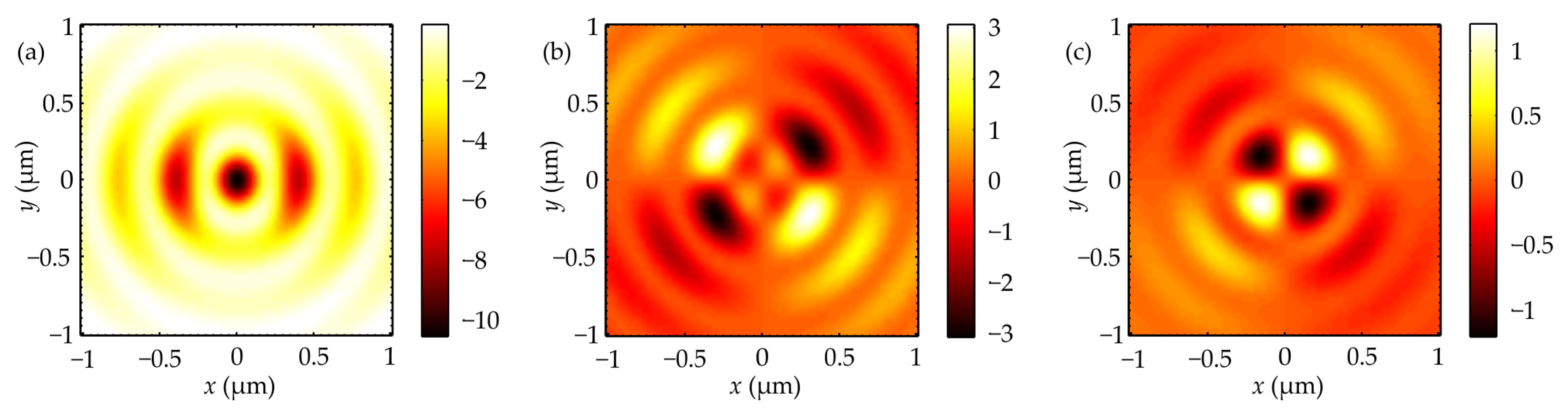 Photonics 08 00480 g005 550