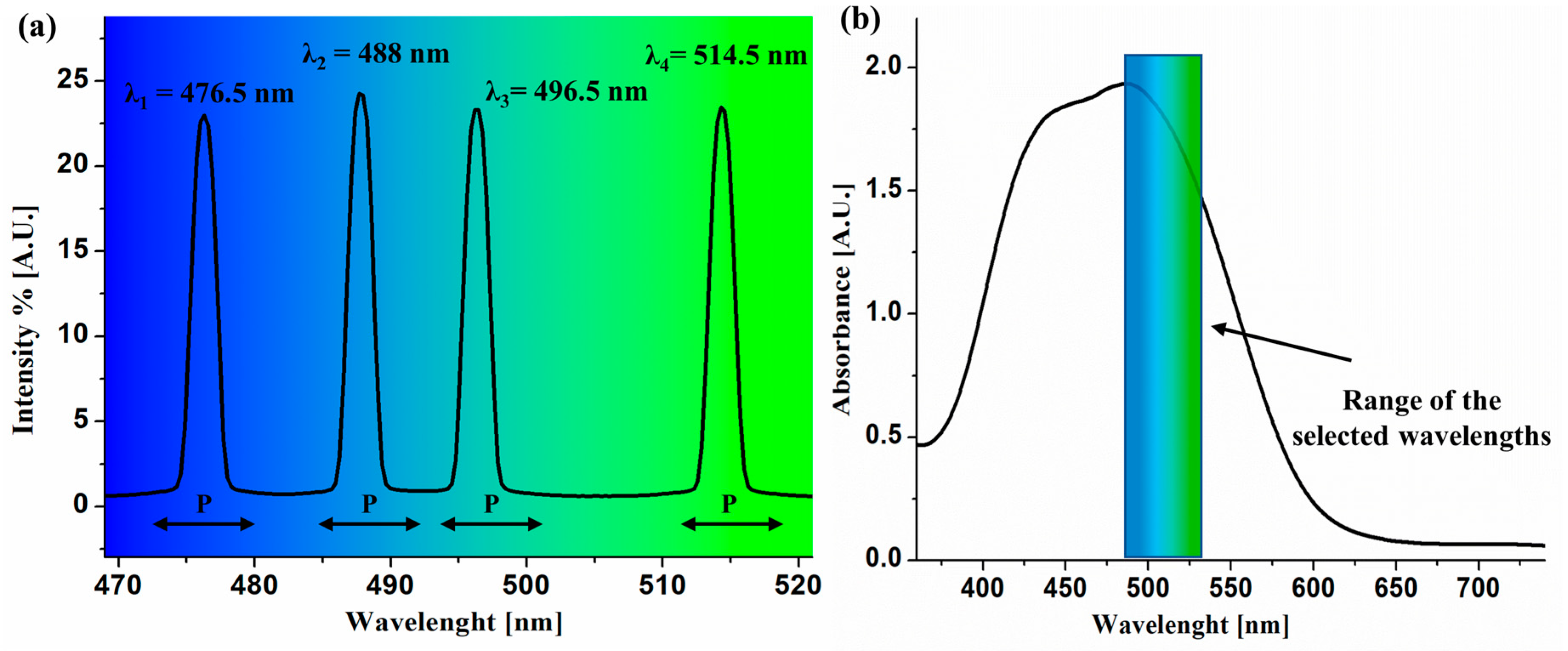 Photonics 08 00481 g001